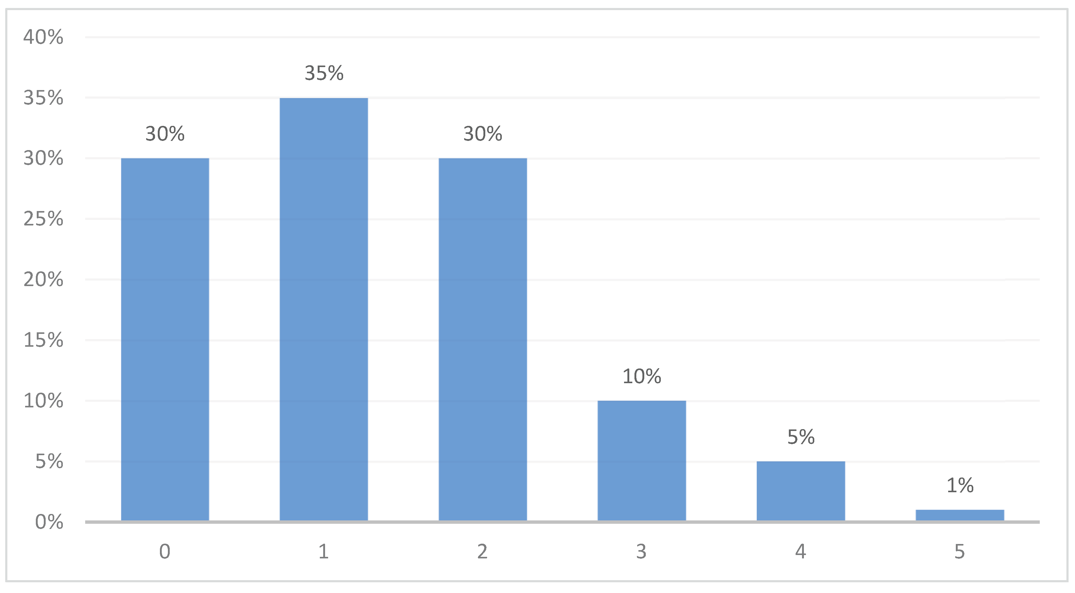 Preprints 164356 g002