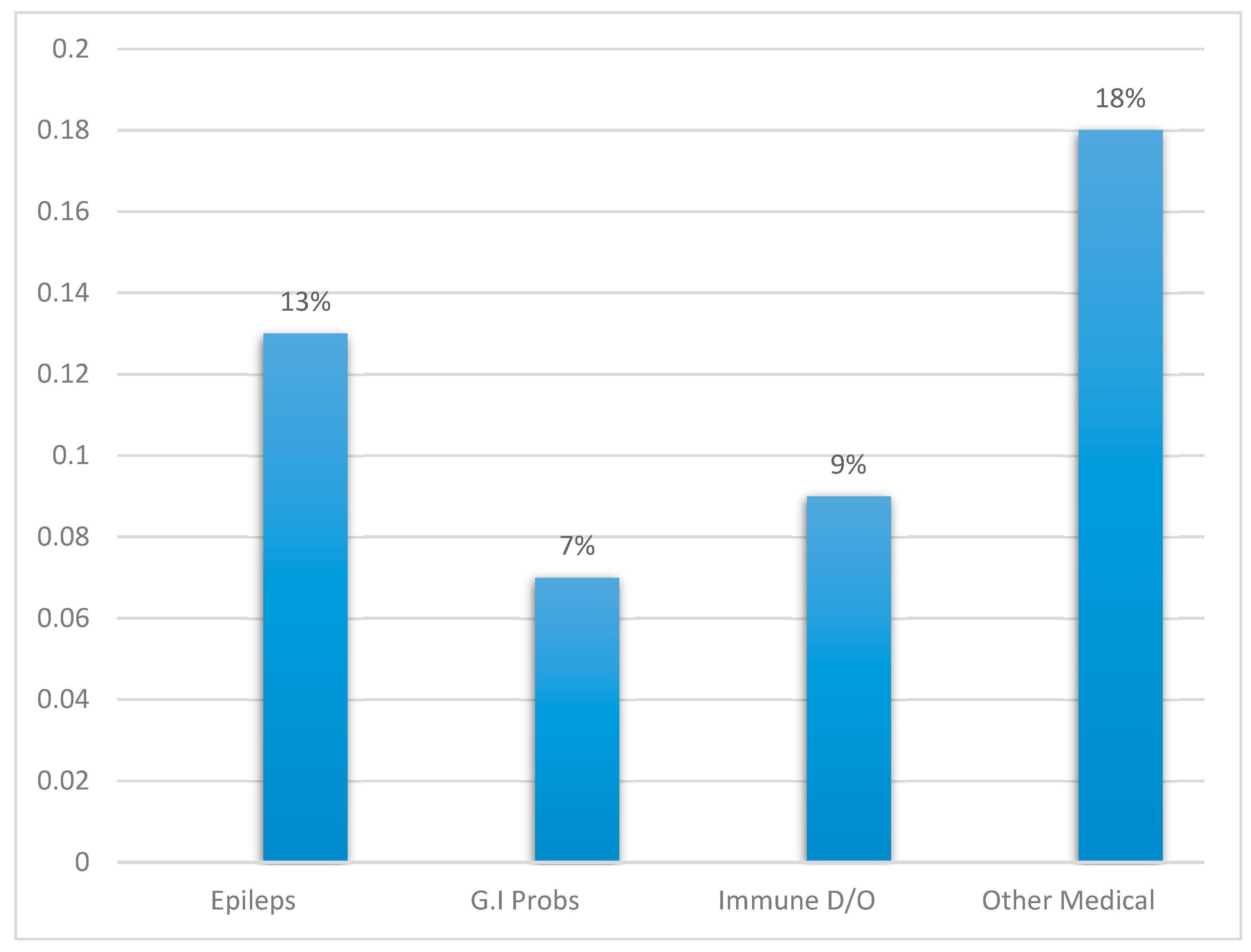 Preprints 164356 g003