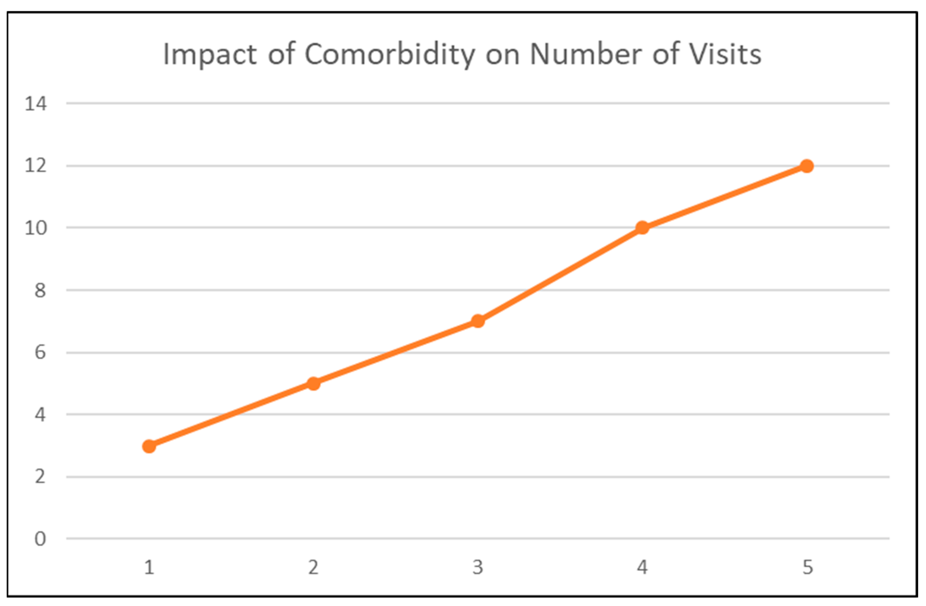 Preprints 164356 g004