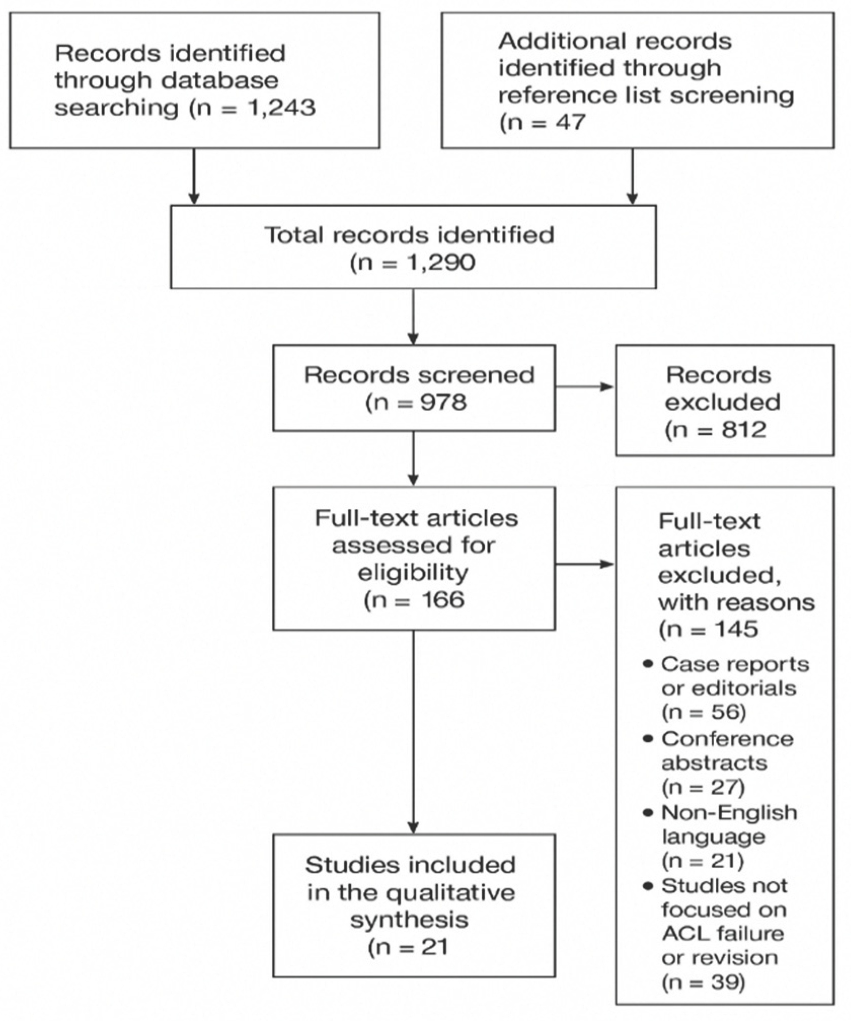 Preprints 191445 g001