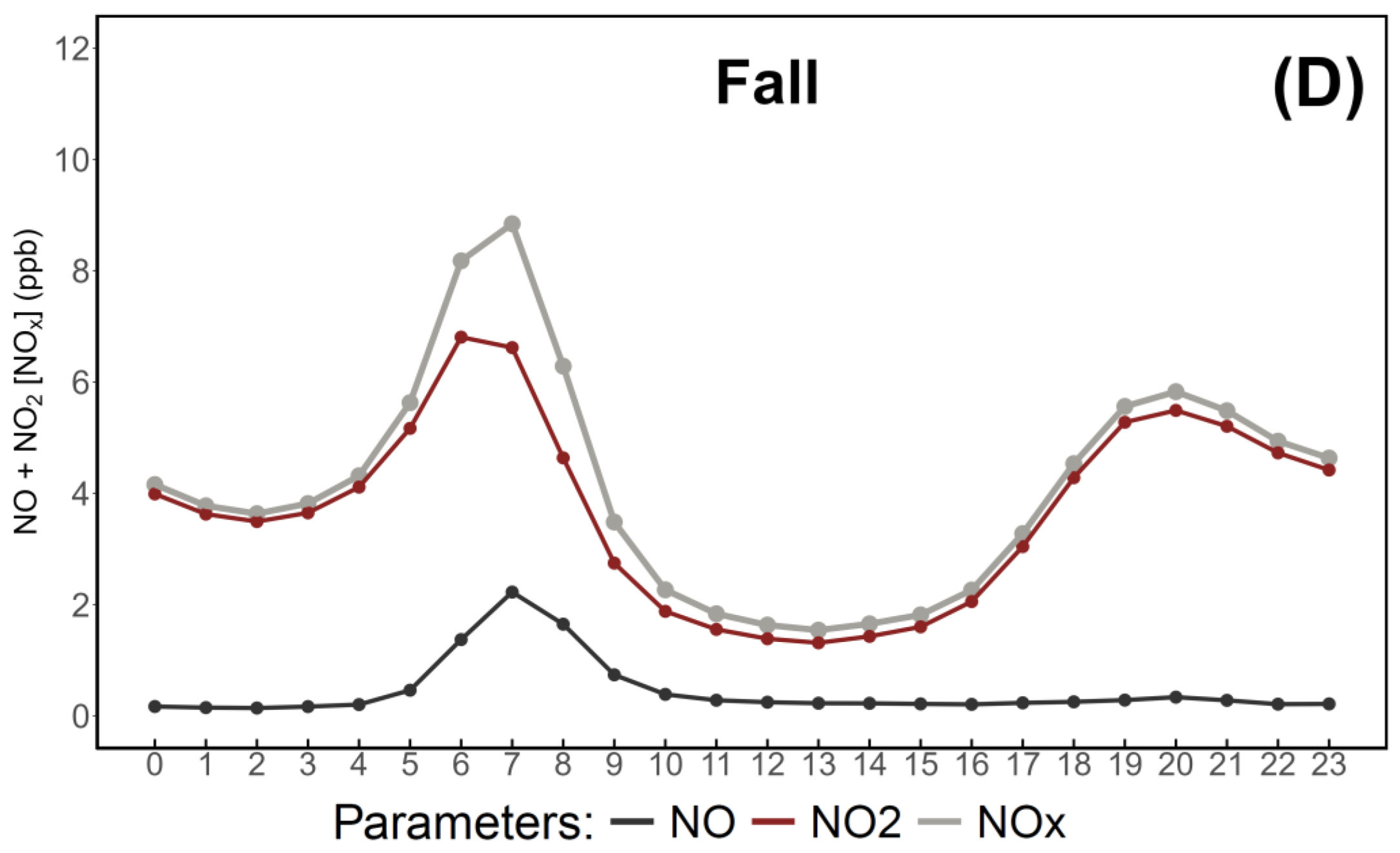 Preprints 172920 g004b