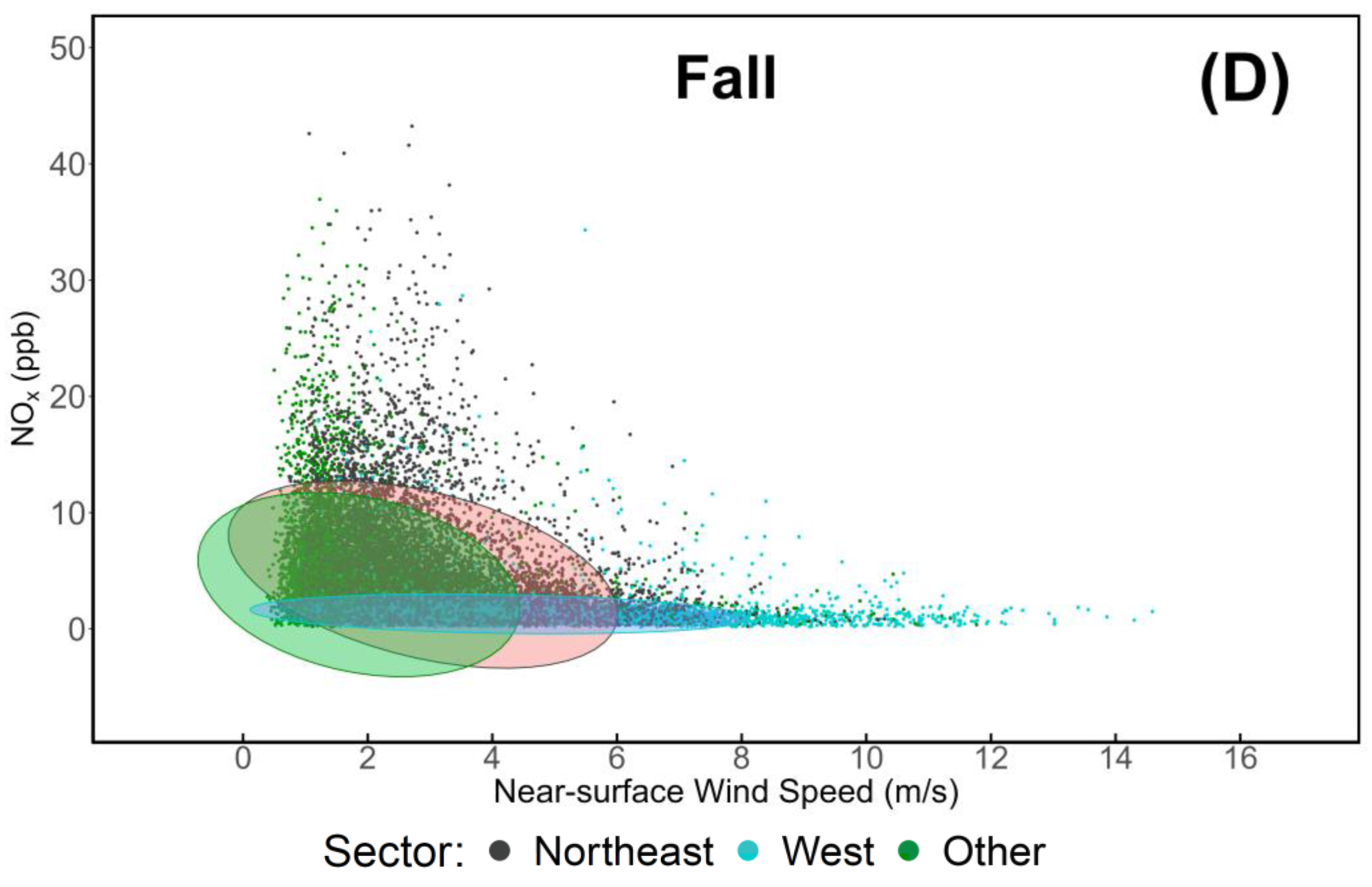Preprints 172920 g005b
