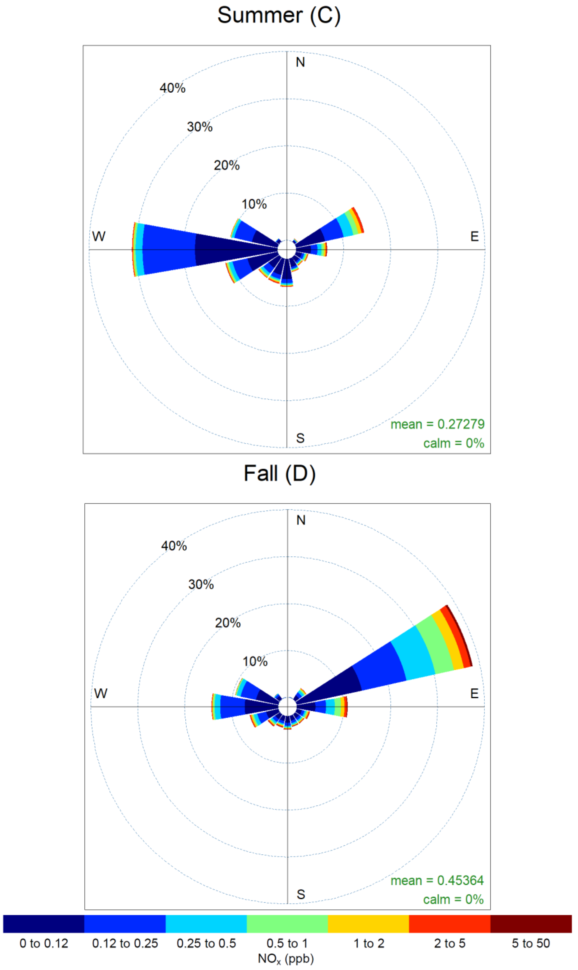 Preprints 172920 g006b