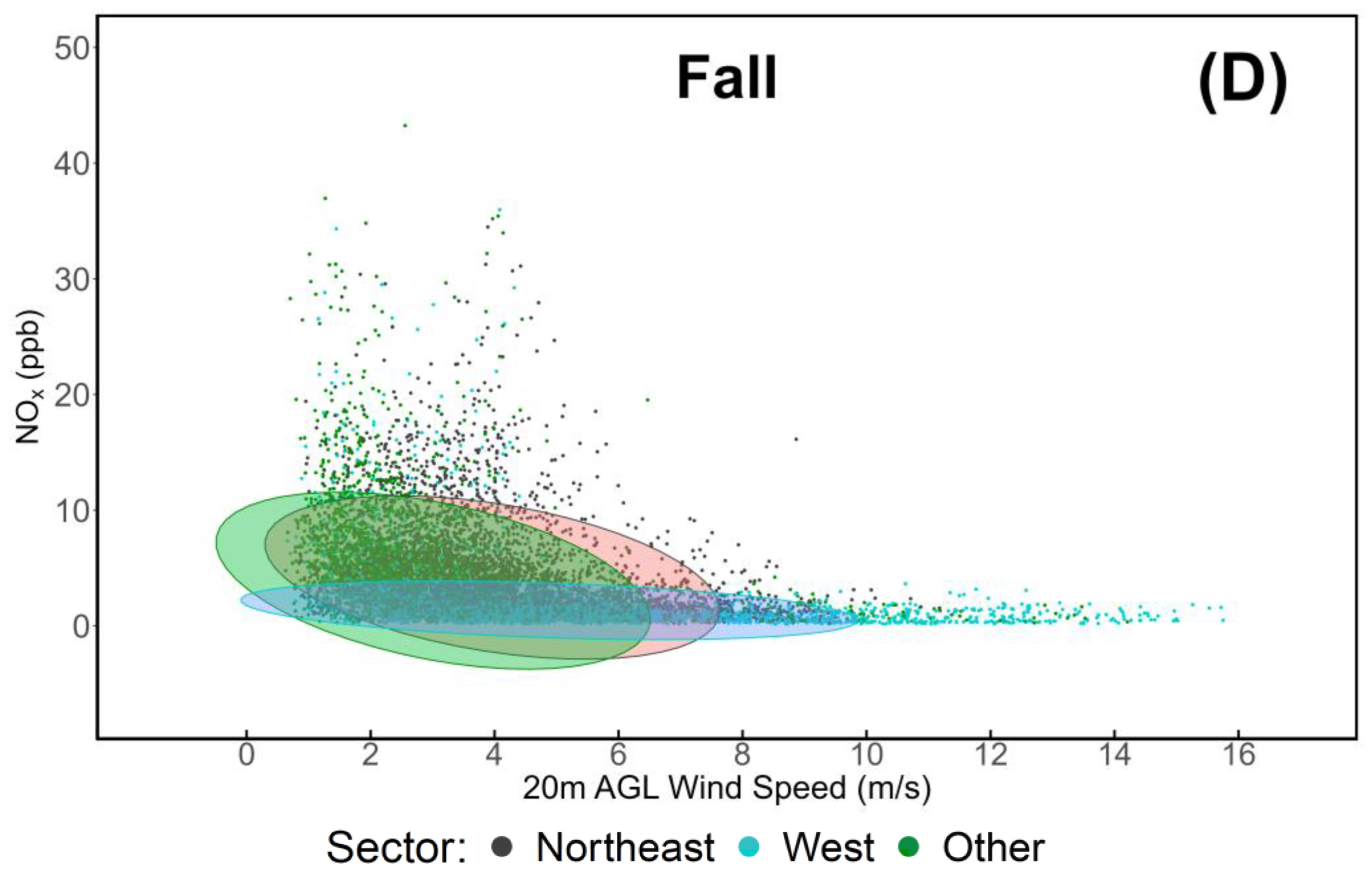 Preprints 172920 g007b