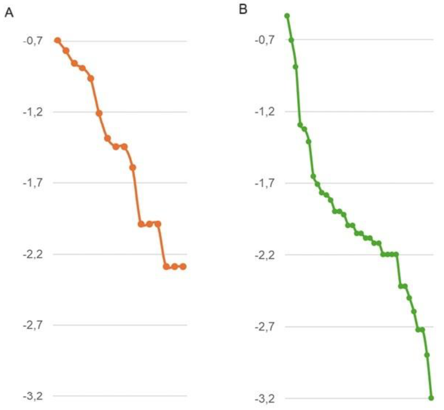 Preprints 184555 g001