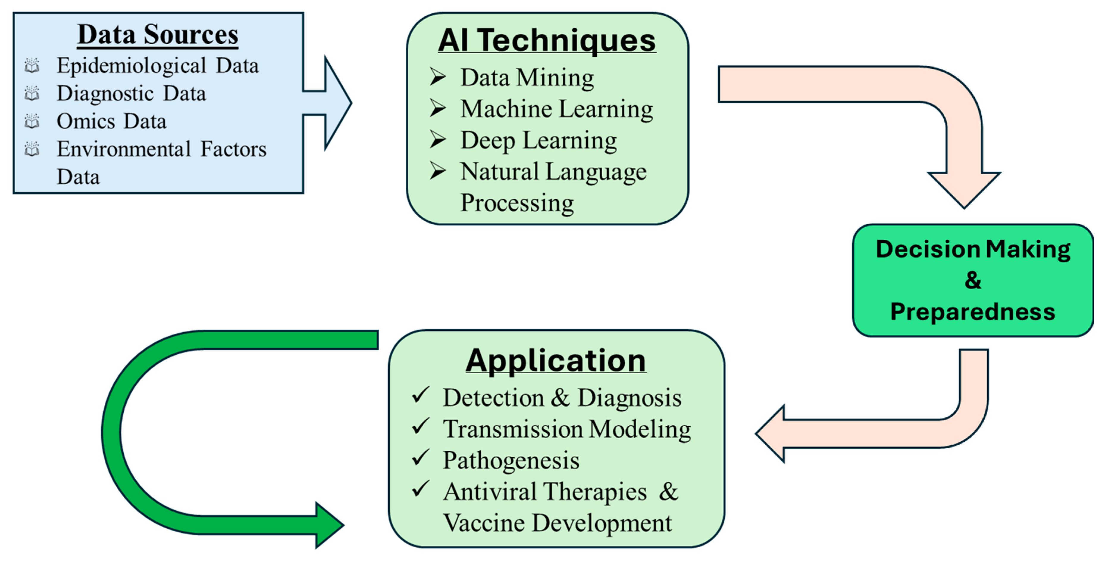 Preprints 169291 g002