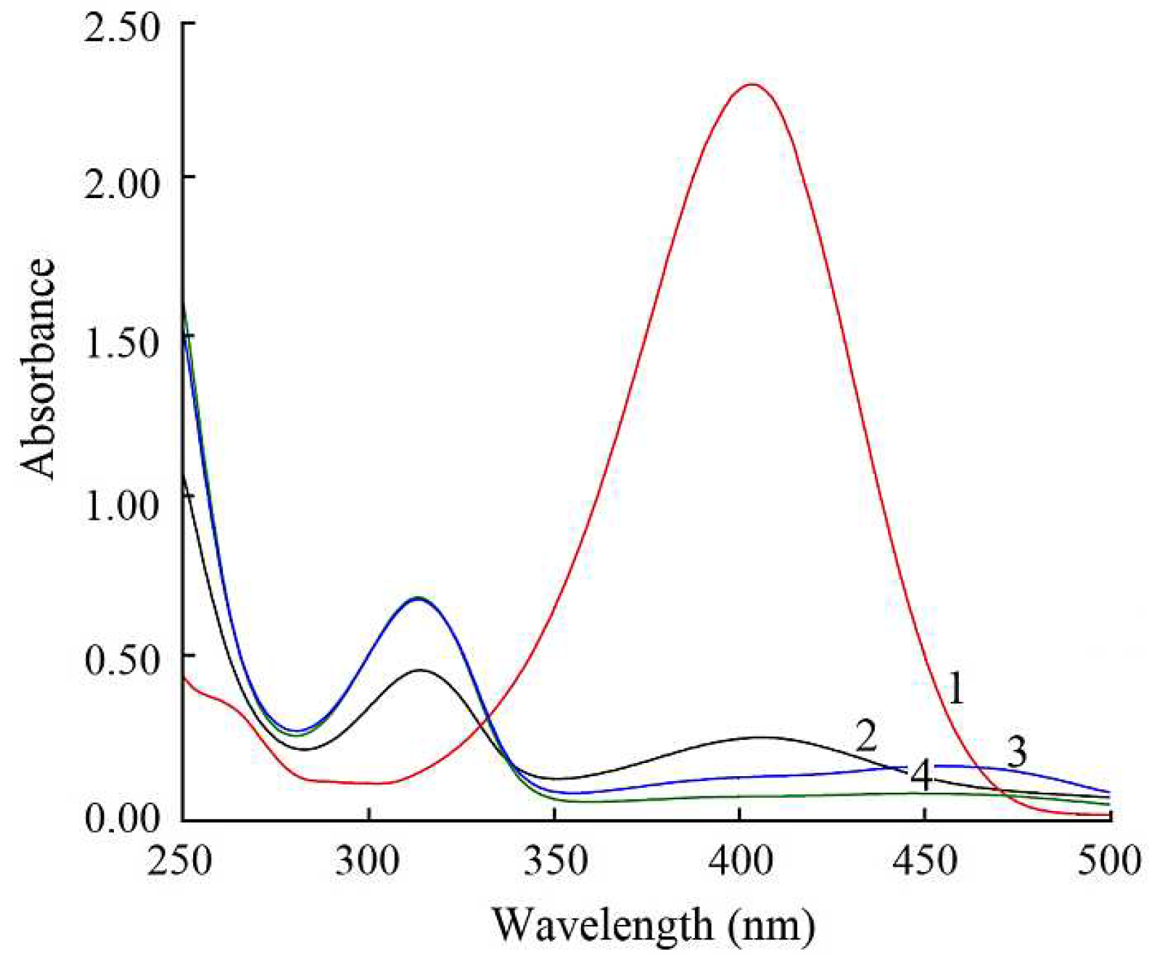 Preprints 77809 g005