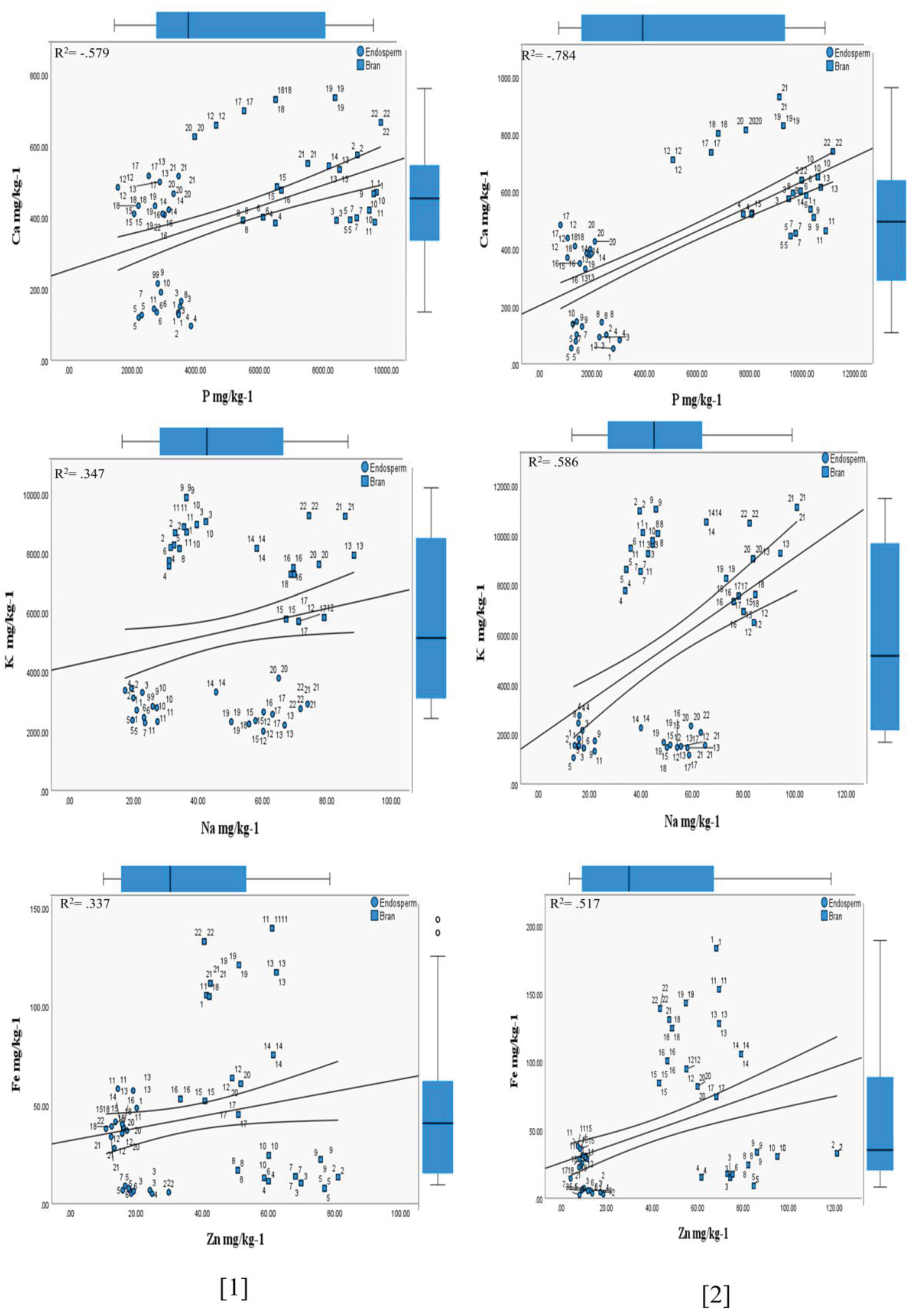 Preprints 100971 g001