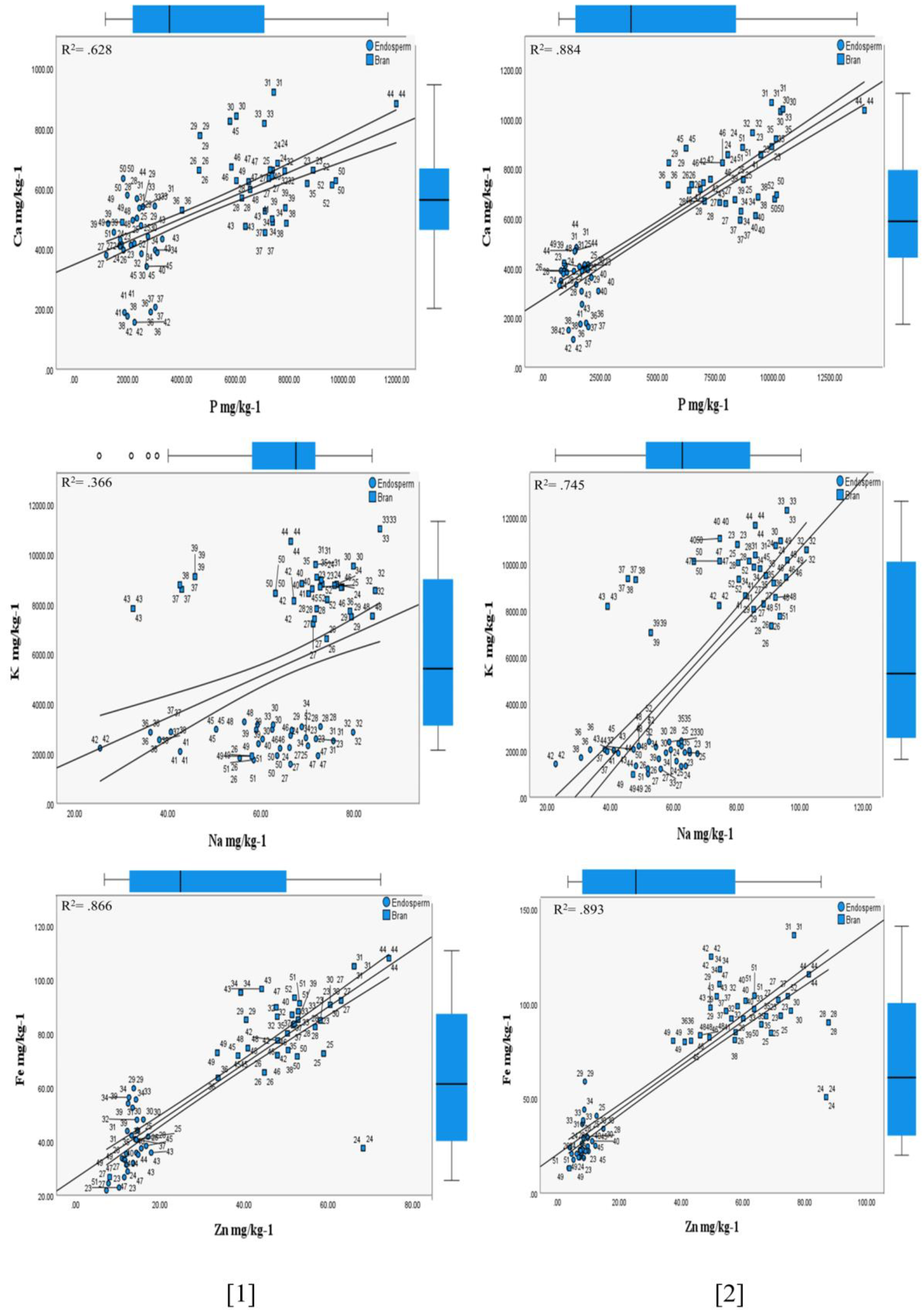 Preprints 100971 g002