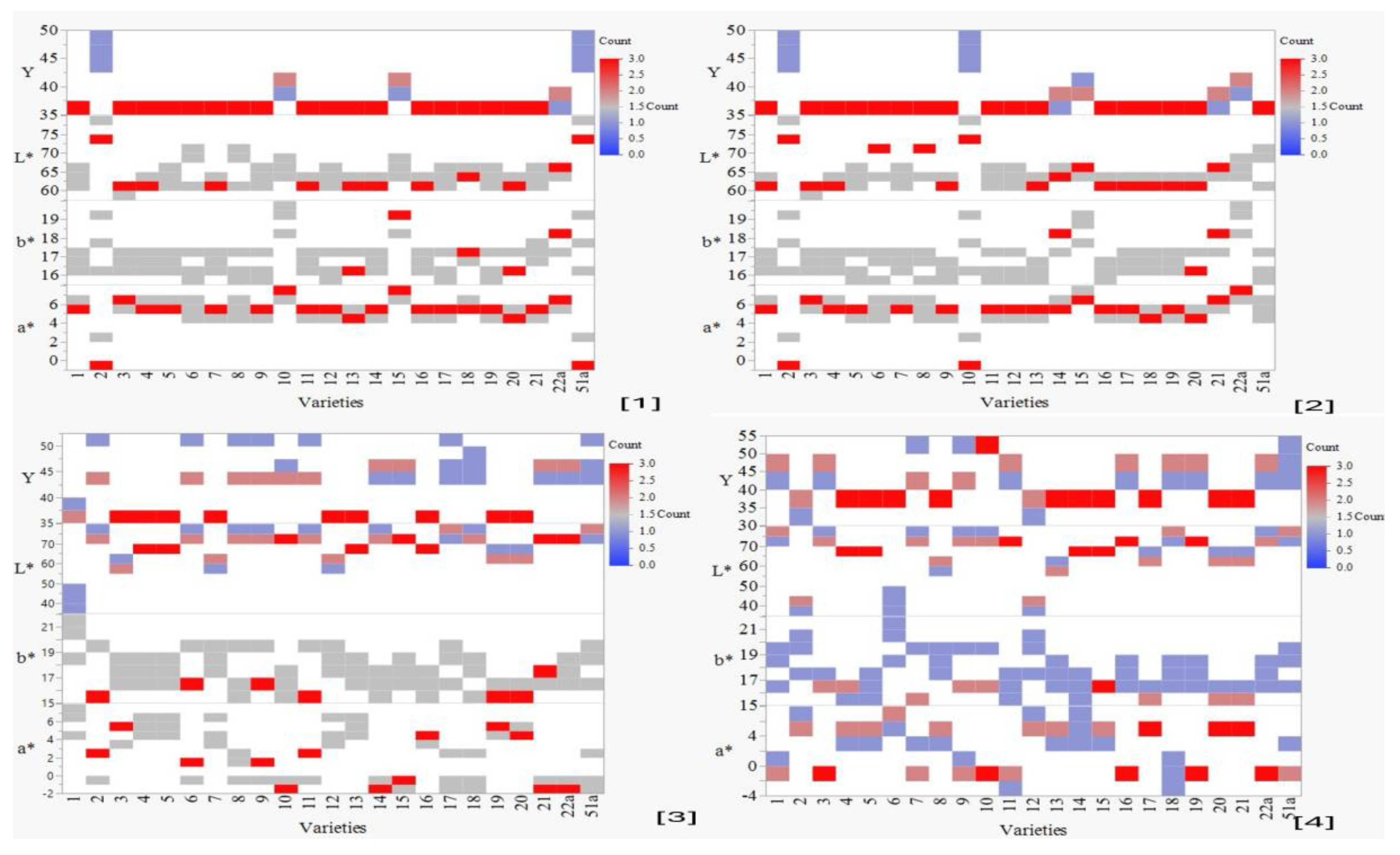 Preprints 100971 g003