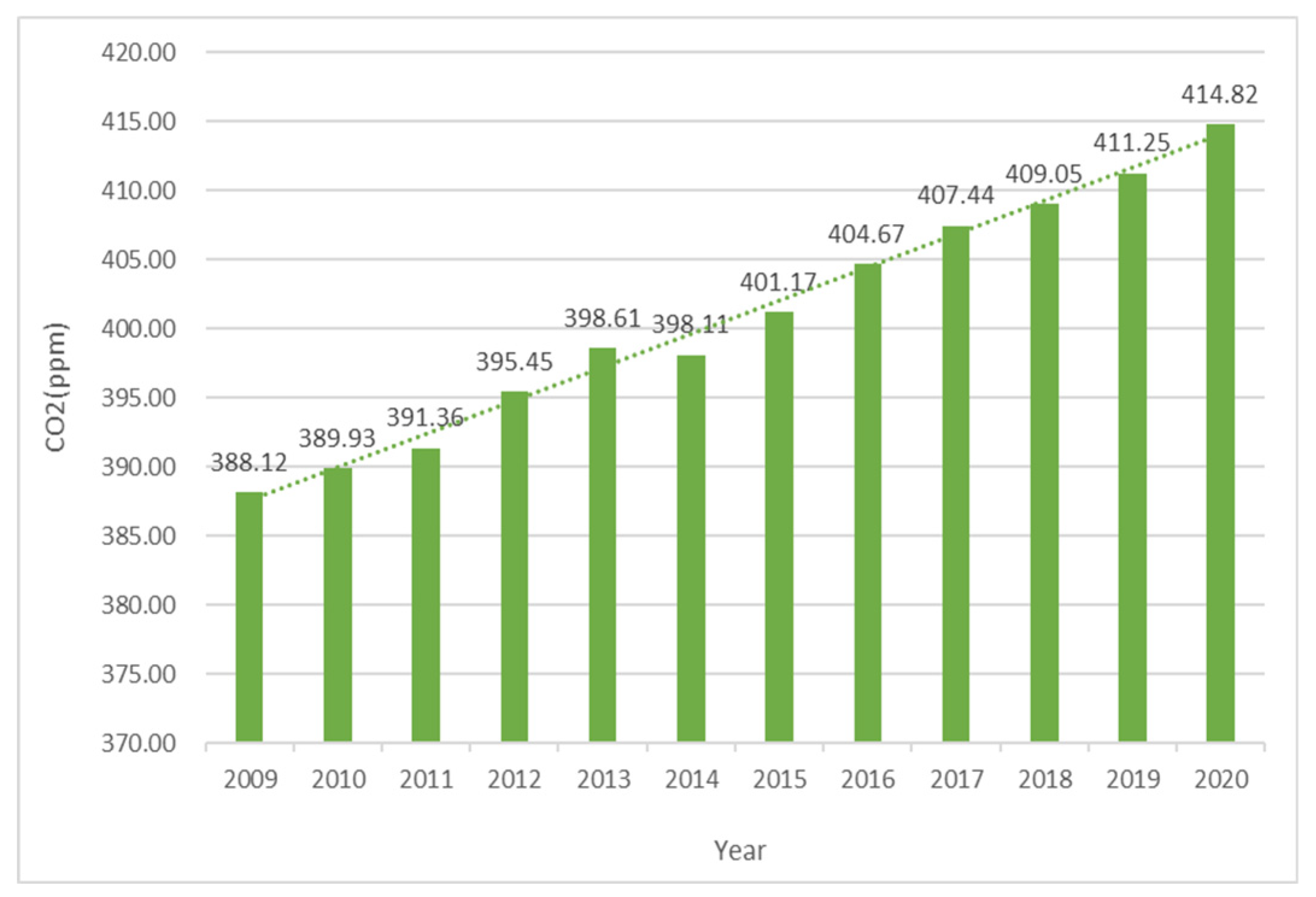 Preprints 185126 g001