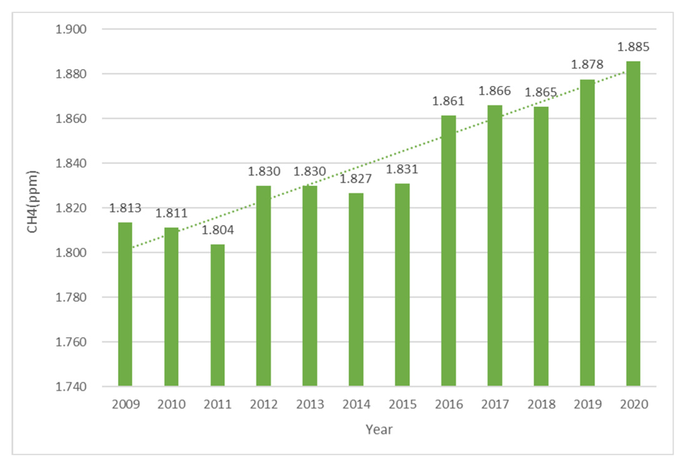 Preprints 185126 g003