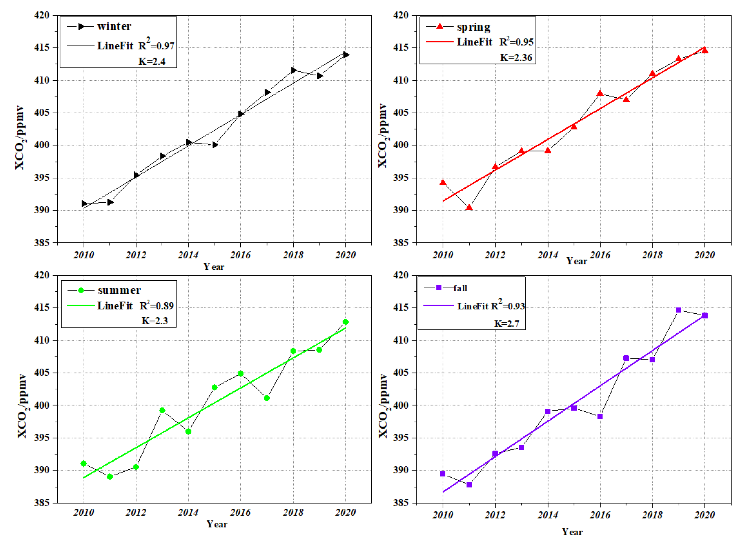 Preprints 185126 g005