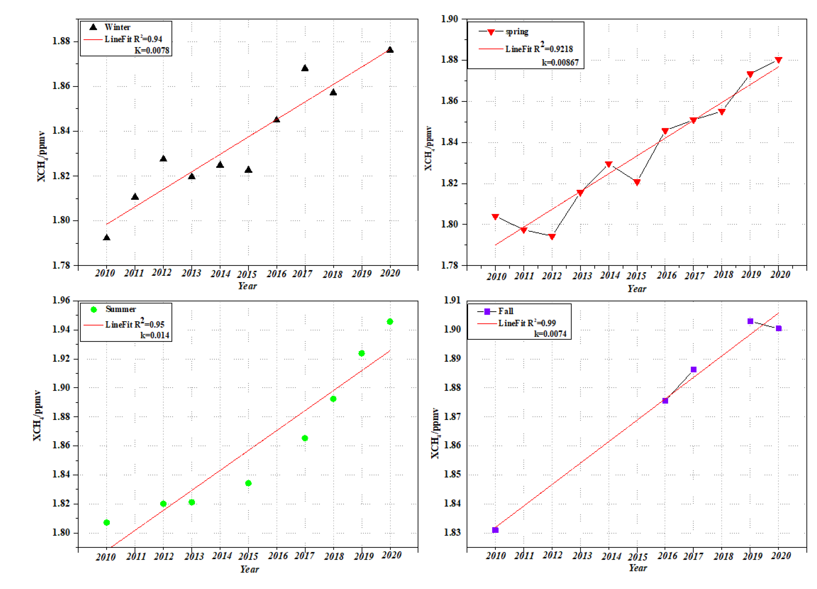 Preprints 185126 g006