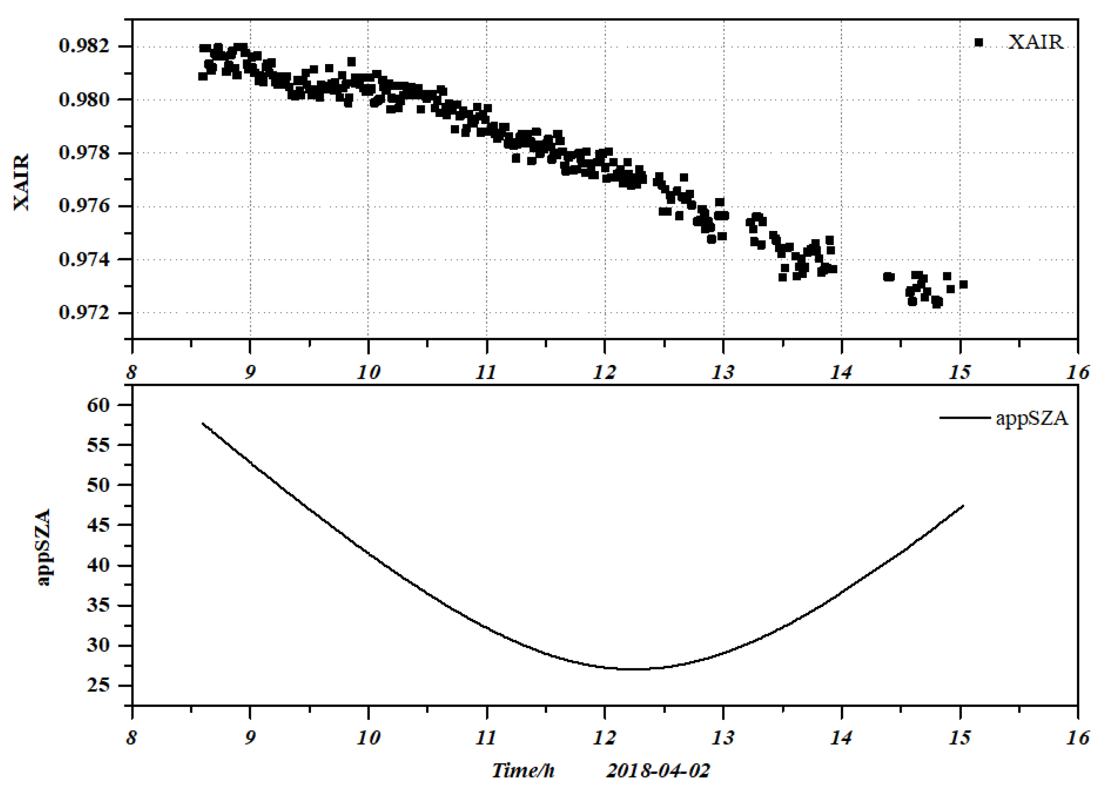 Preprints 185126 g007