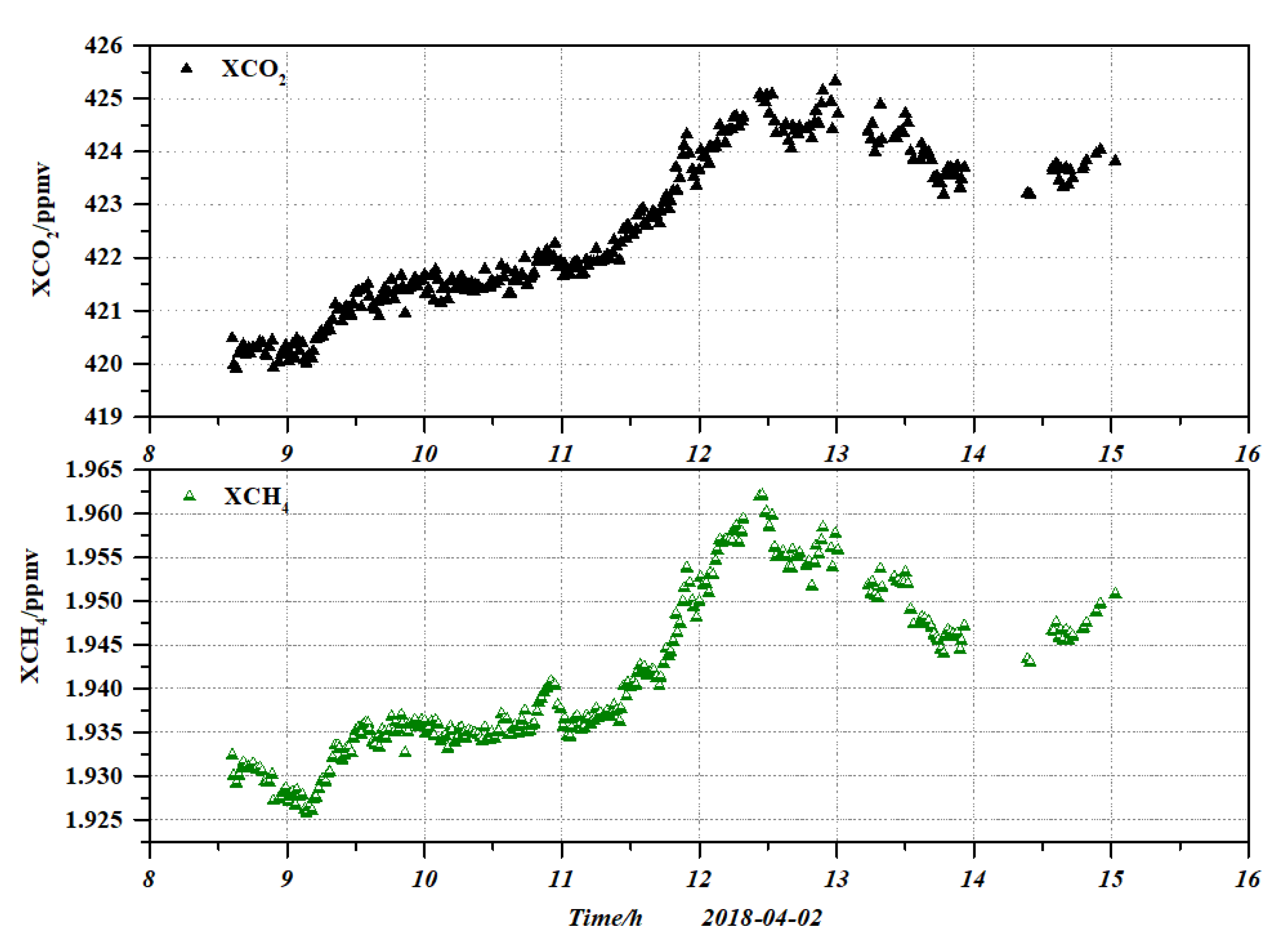 Preprints 185126 g008