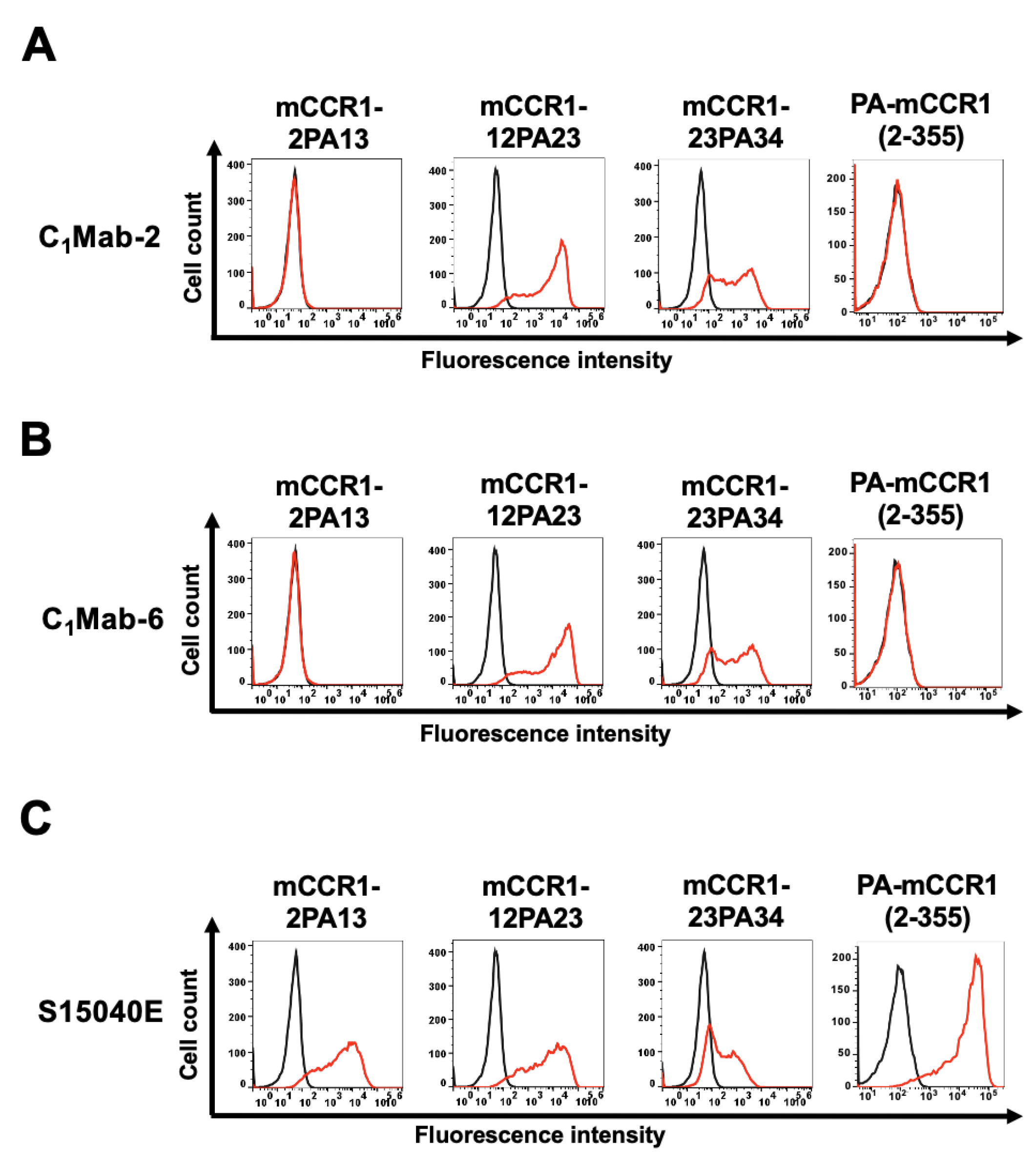 Preprints 206832 g004 Preprints 206832 g004