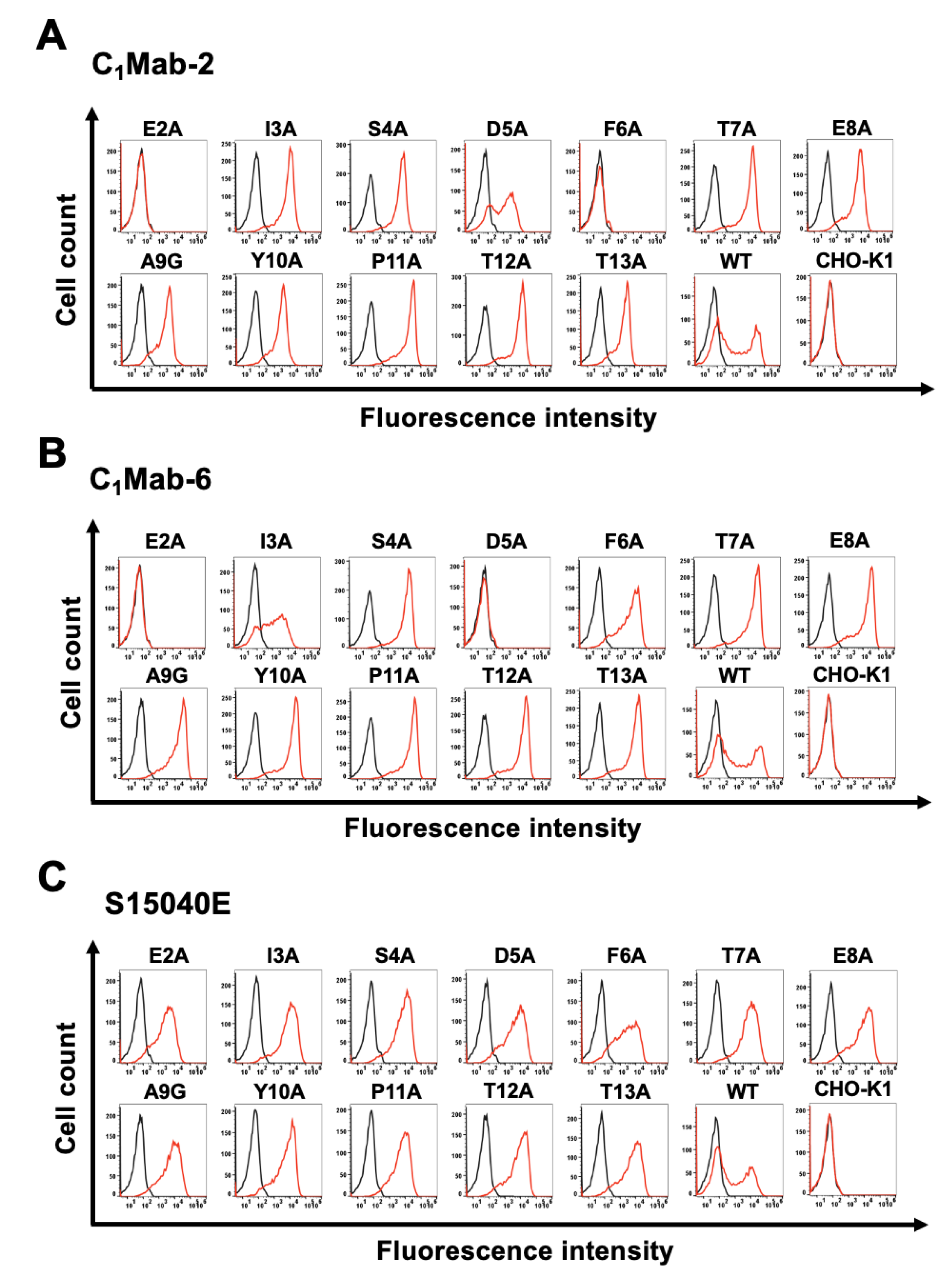 Preprints 206832 g006 Preprints 206832 g006