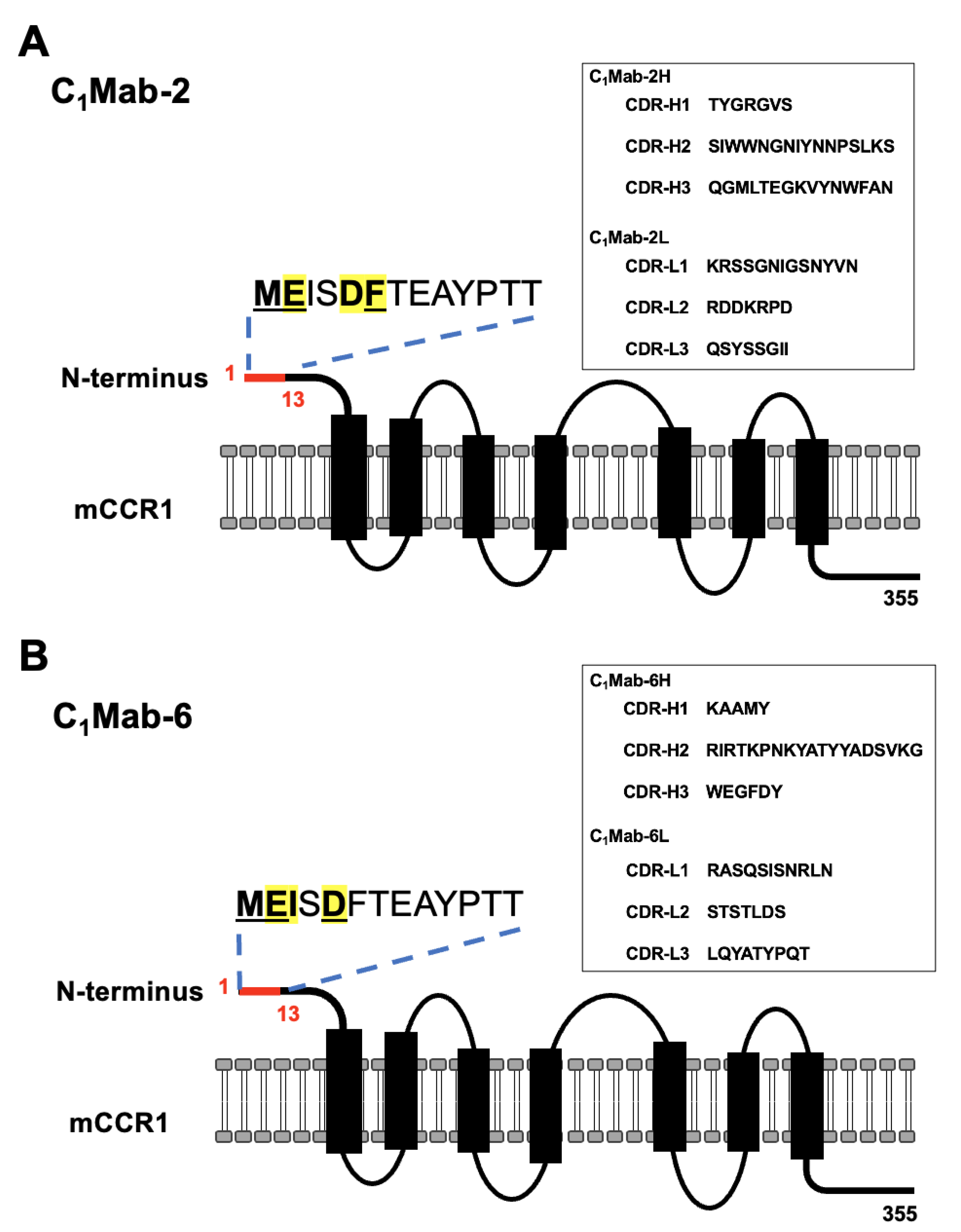 Preprints 206832 g008 Preprints 206832 g008