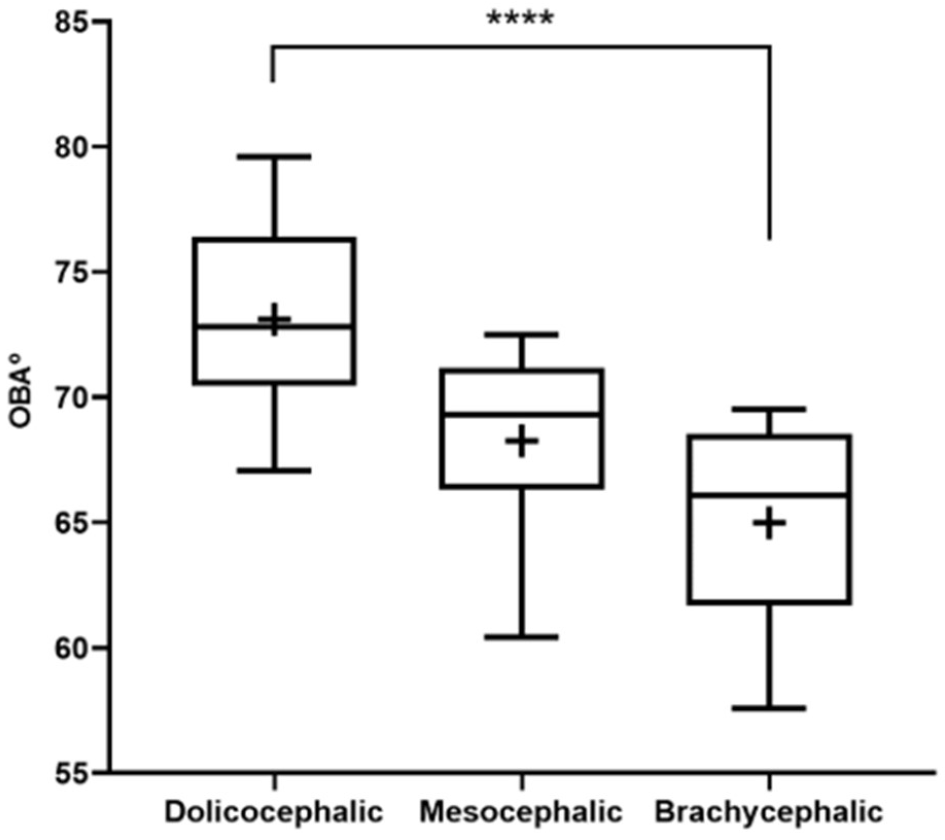 Preprints 139271 g003