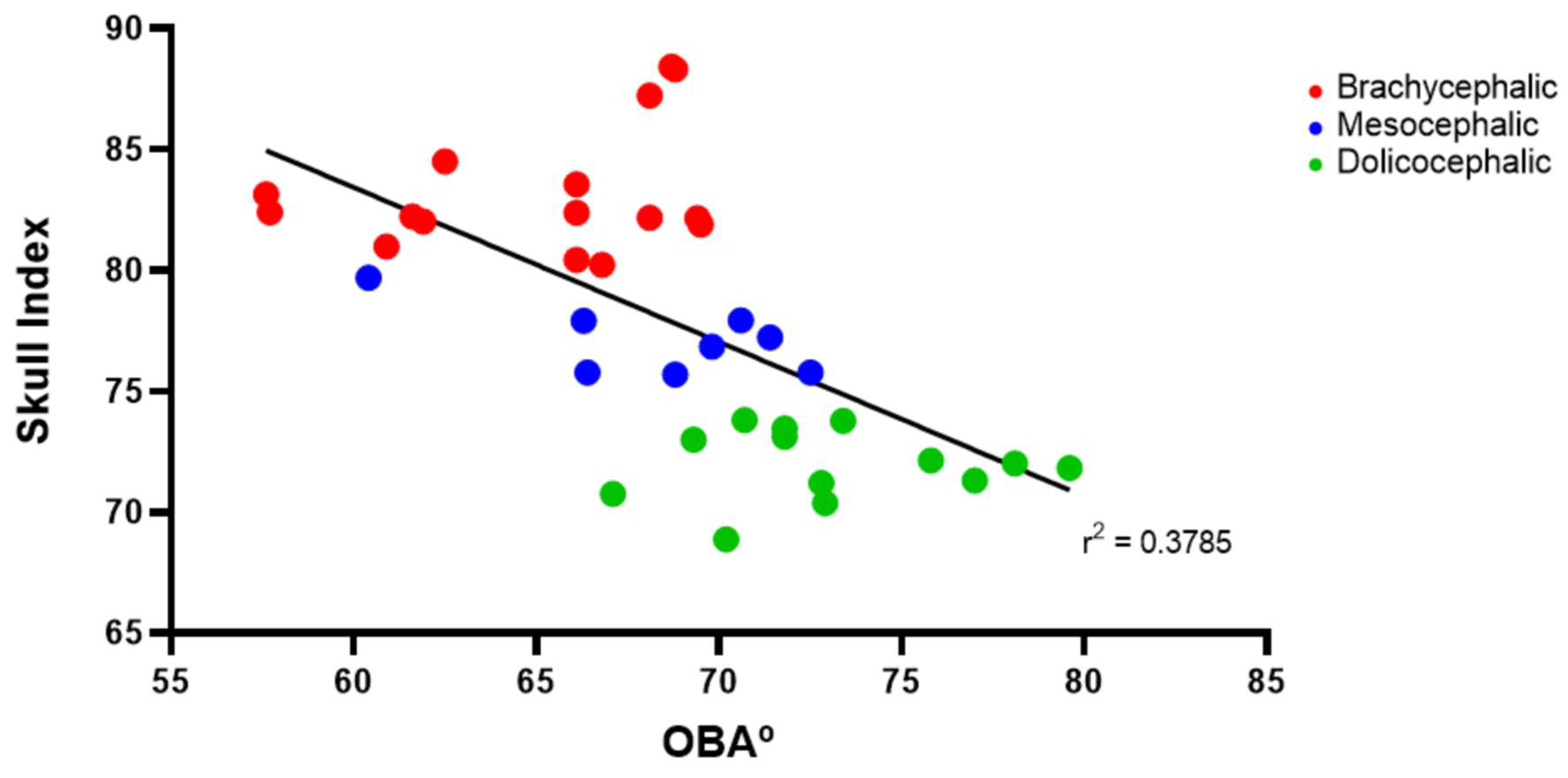 Preprints 139271 g004