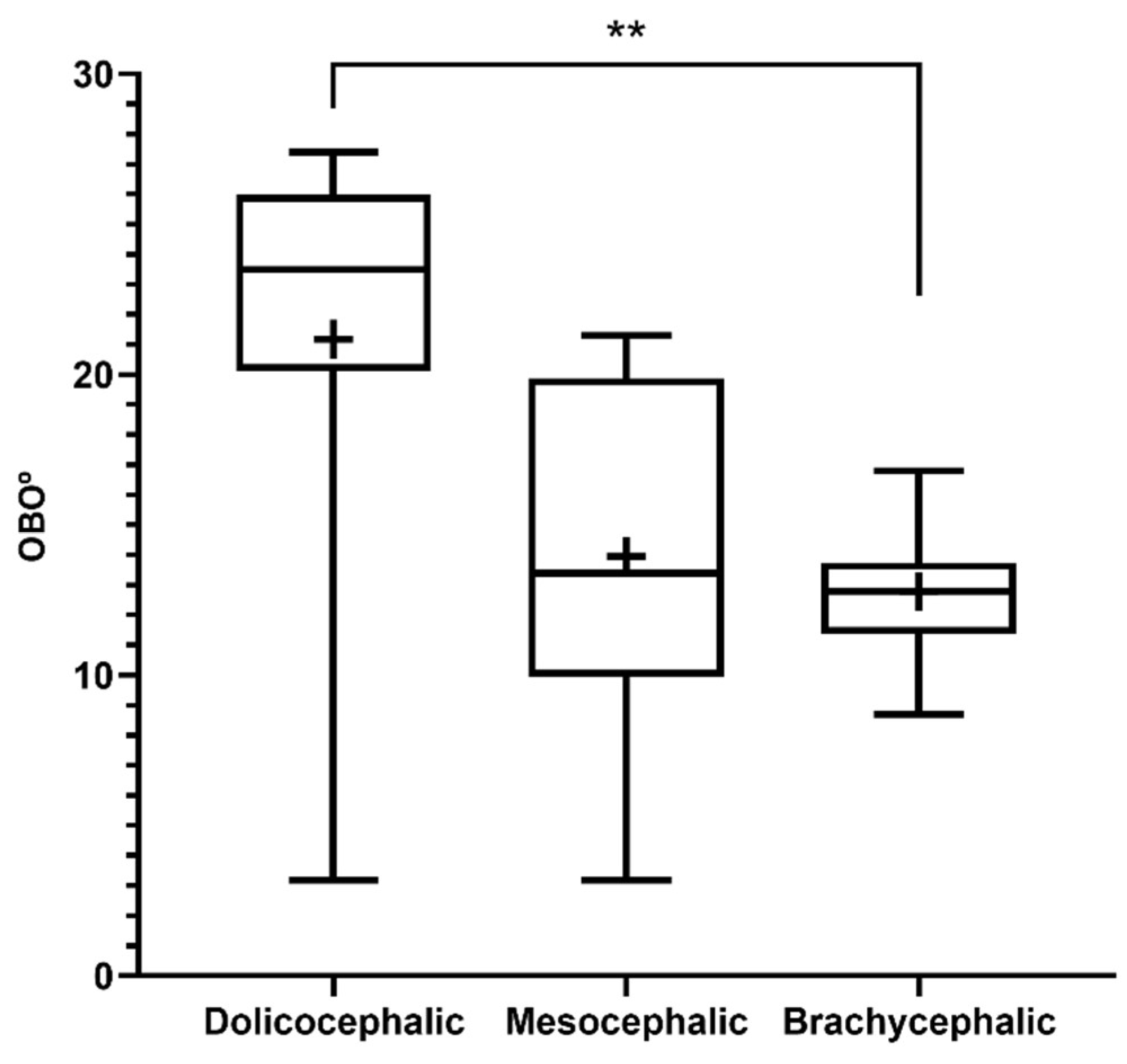 Preprints 139271 g005