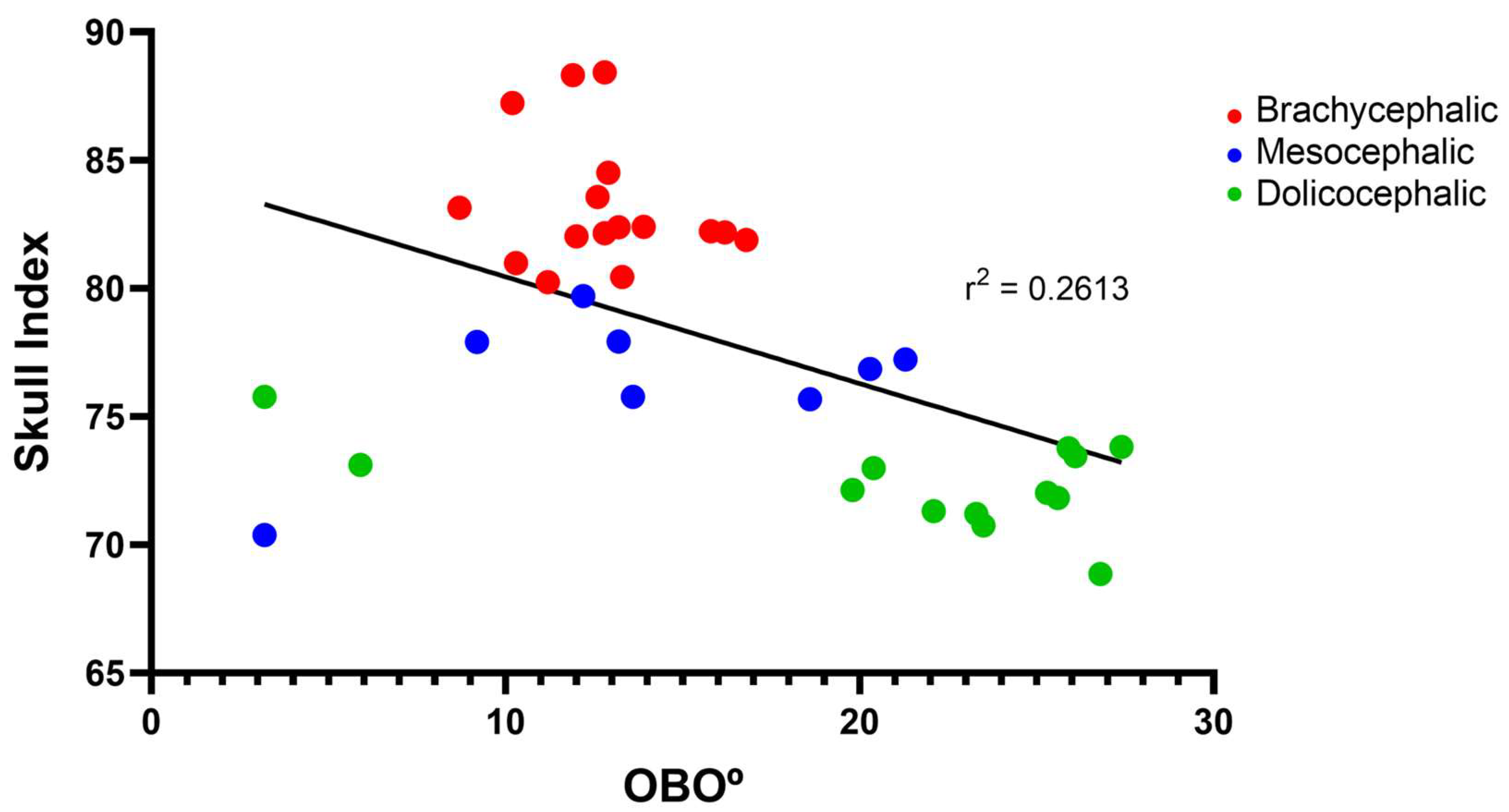Preprints 139271 g006