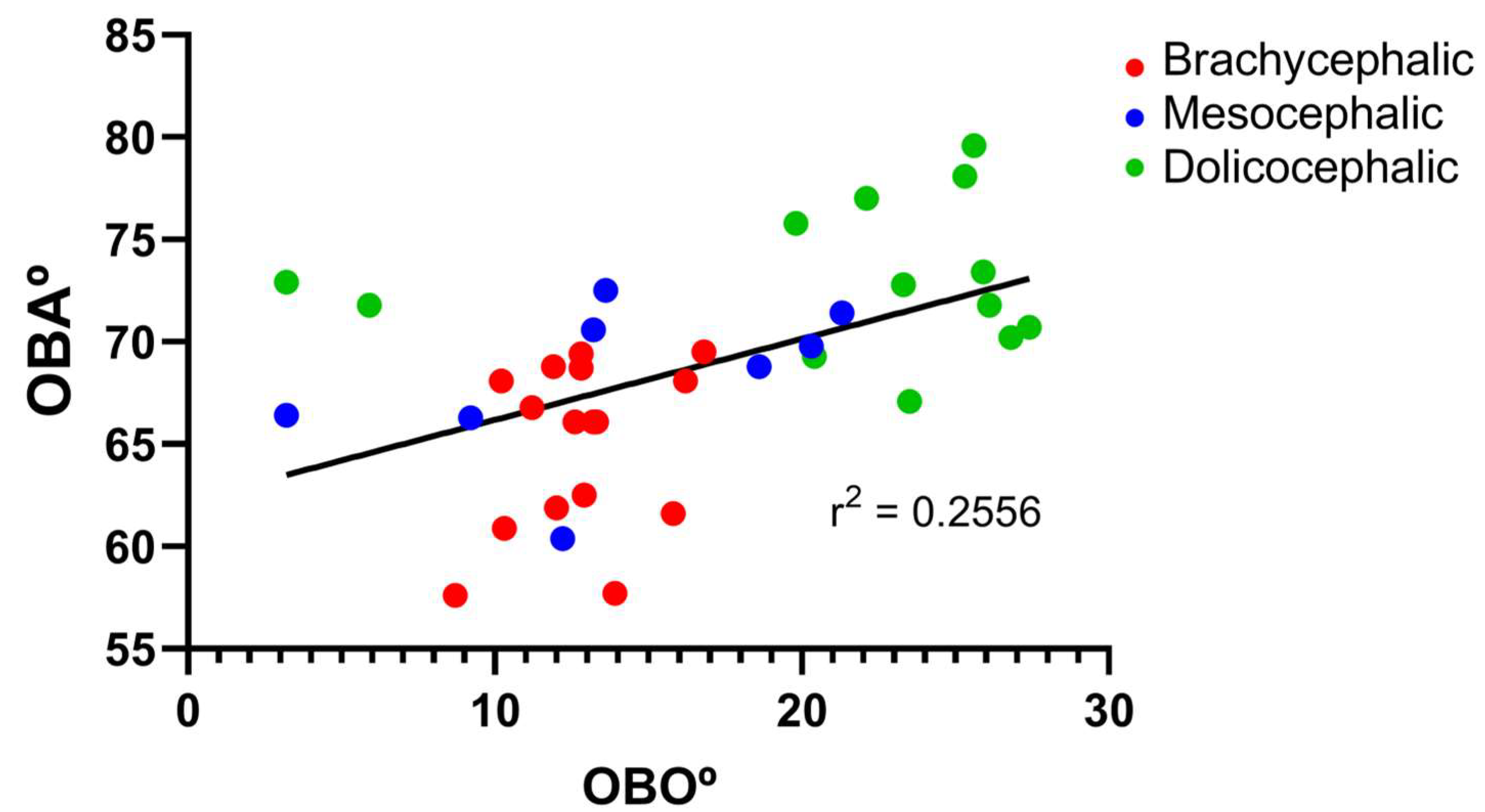 Preprints 139271 g007