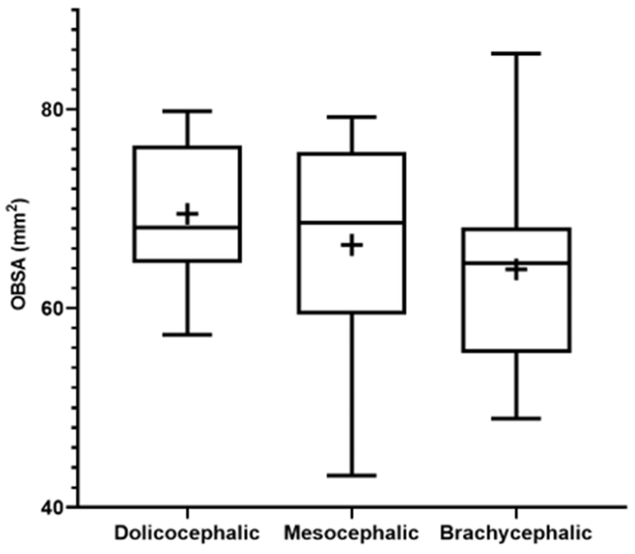 Preprints 139271 g008
