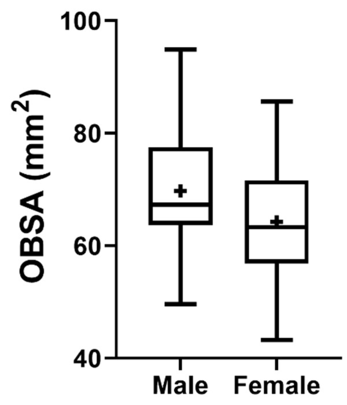 Preprints 139271 g011