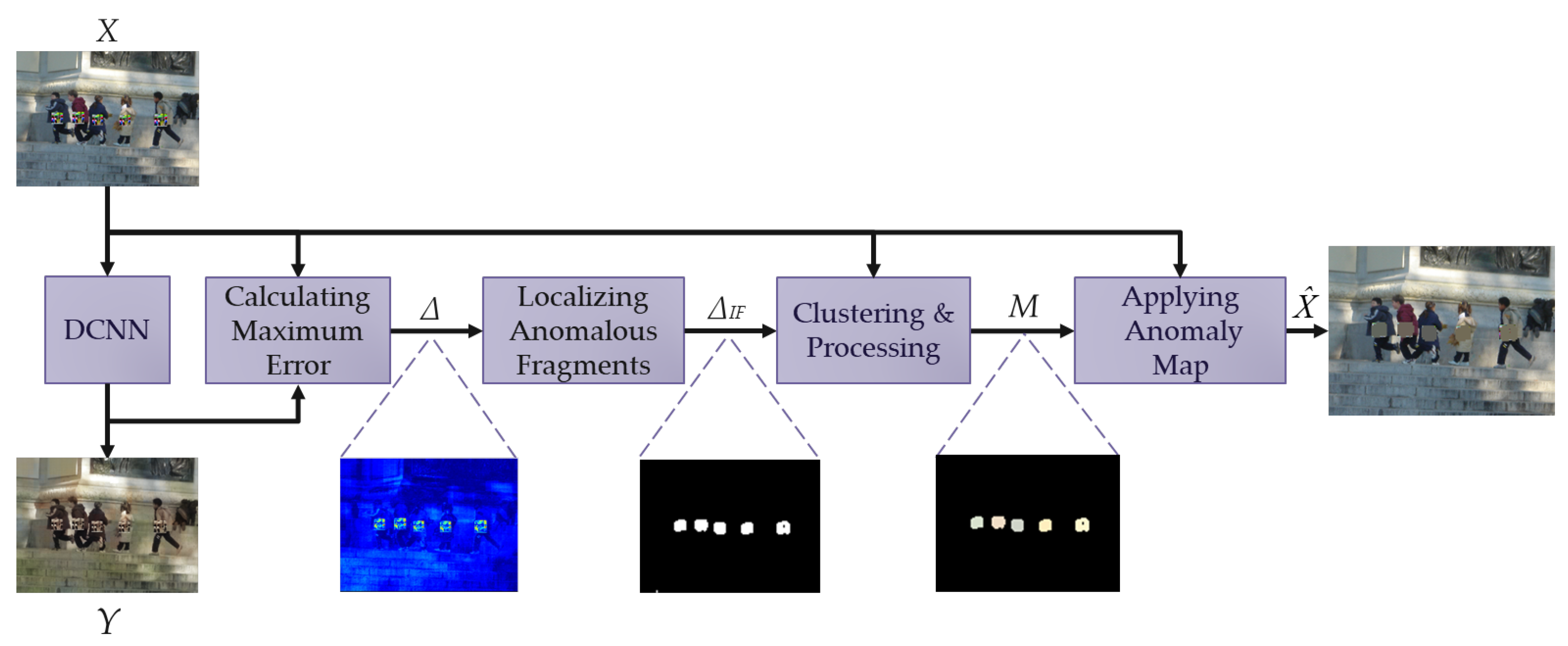 Preprints 141883 g002