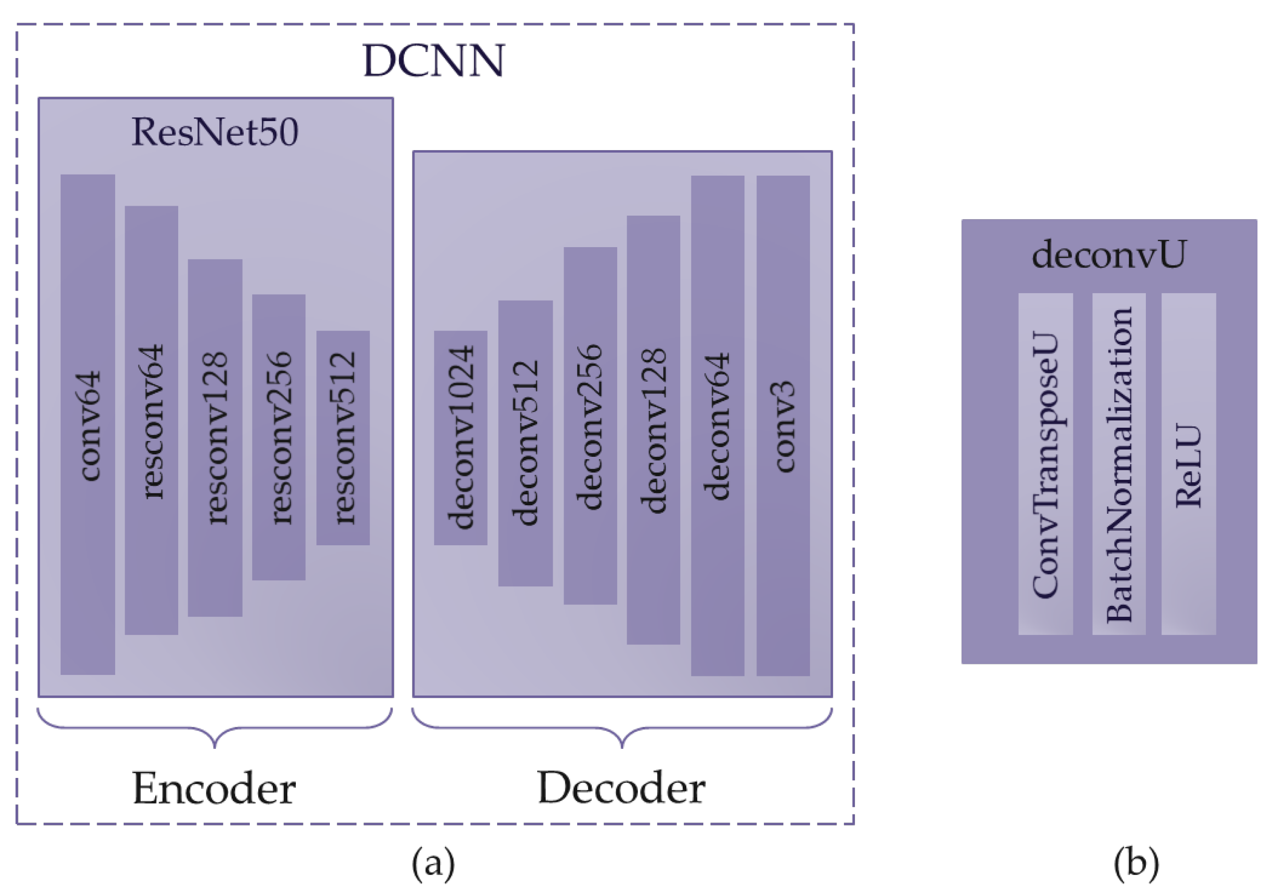 Preprints 141883 g003