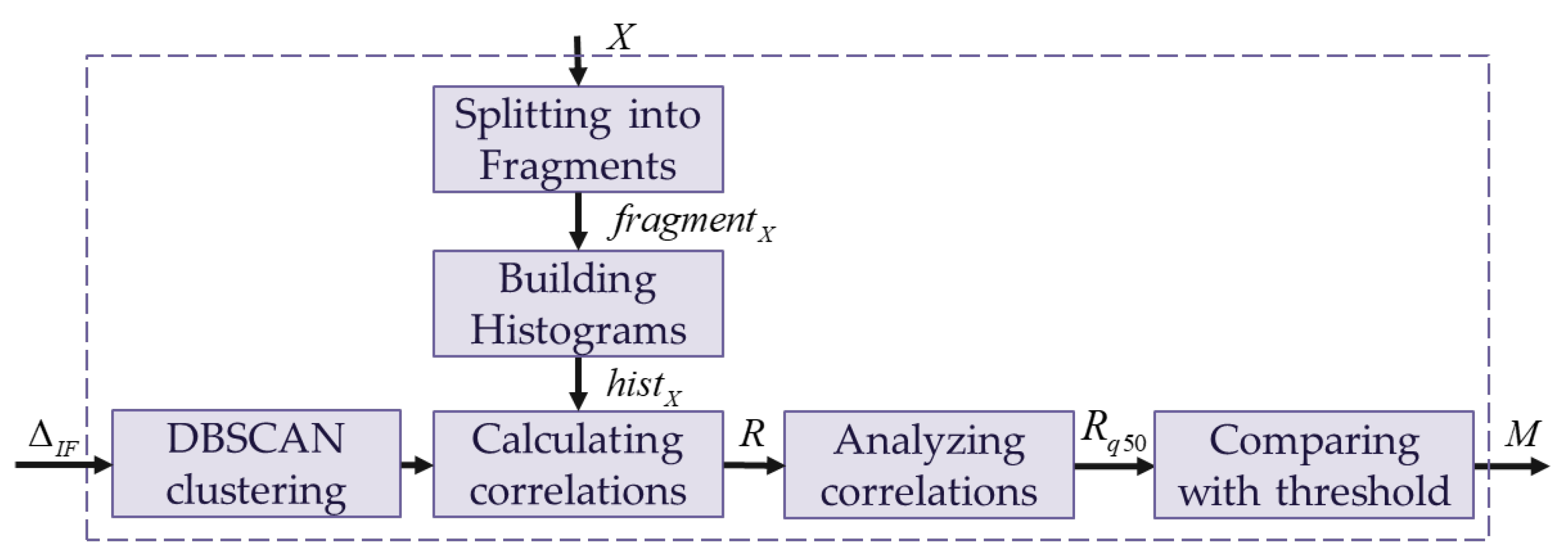 Preprints 141883 g007