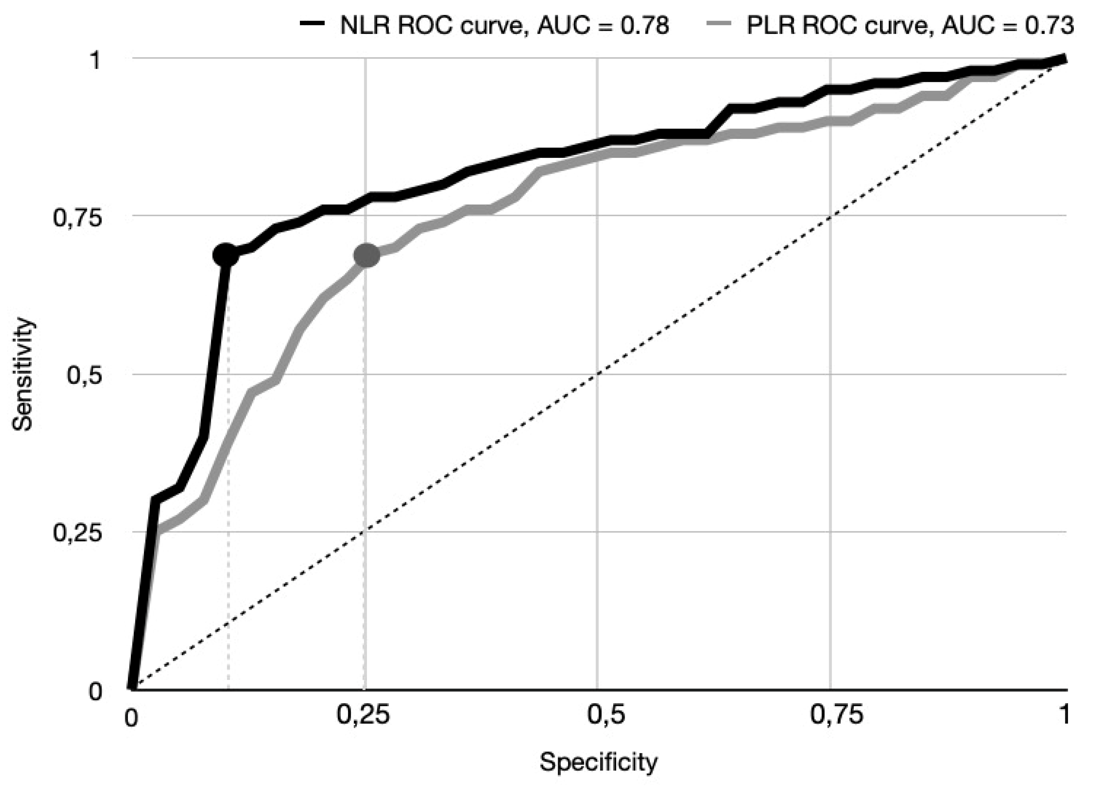 Preprints 157892 g001