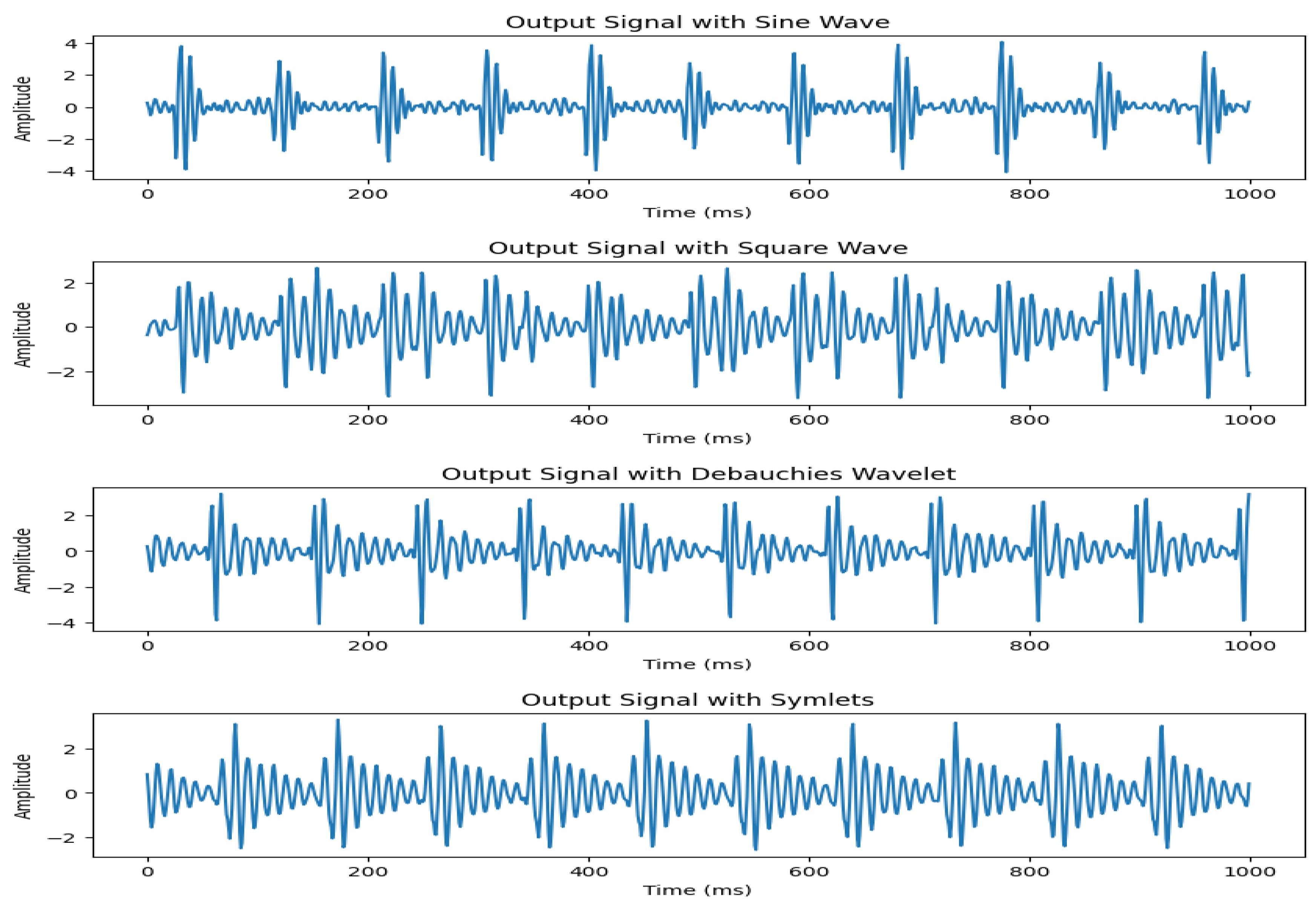 Preprints 193729 g003