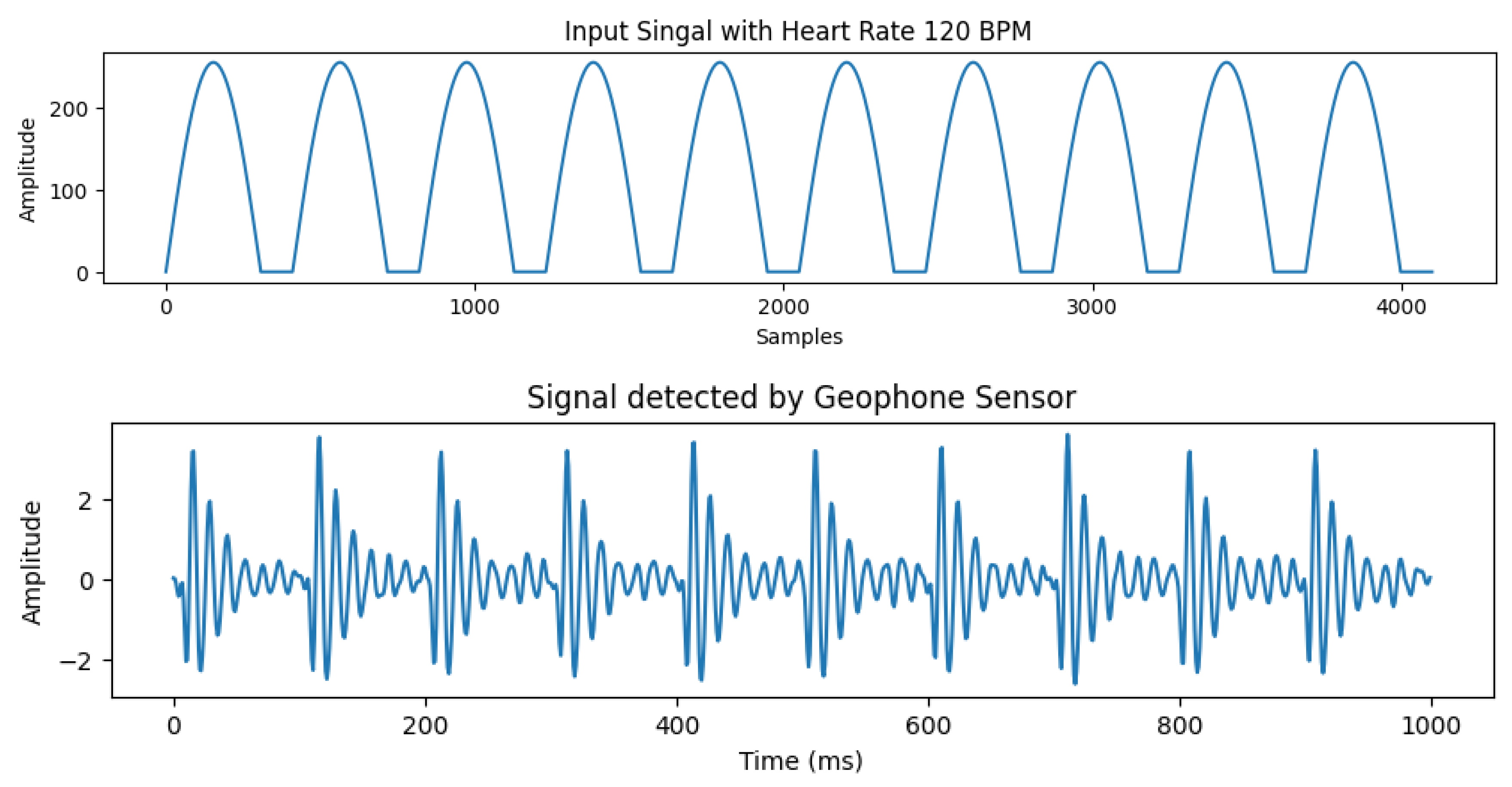 Preprints 193729 g004