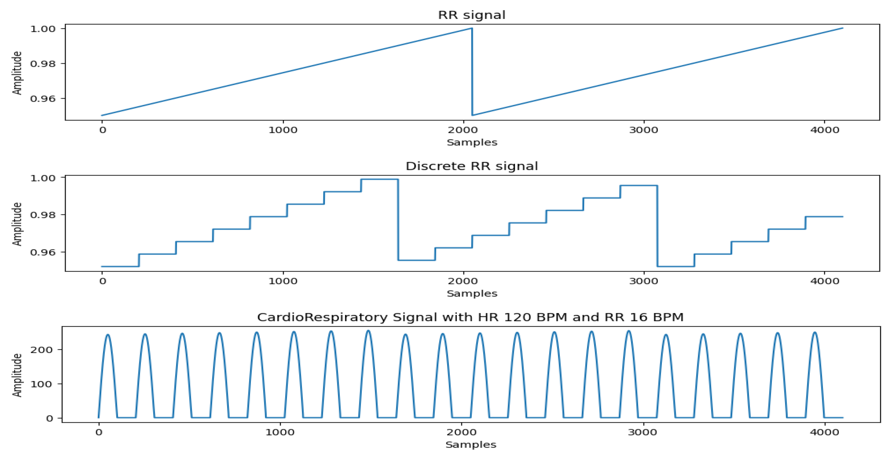 Preprints 193729 g005