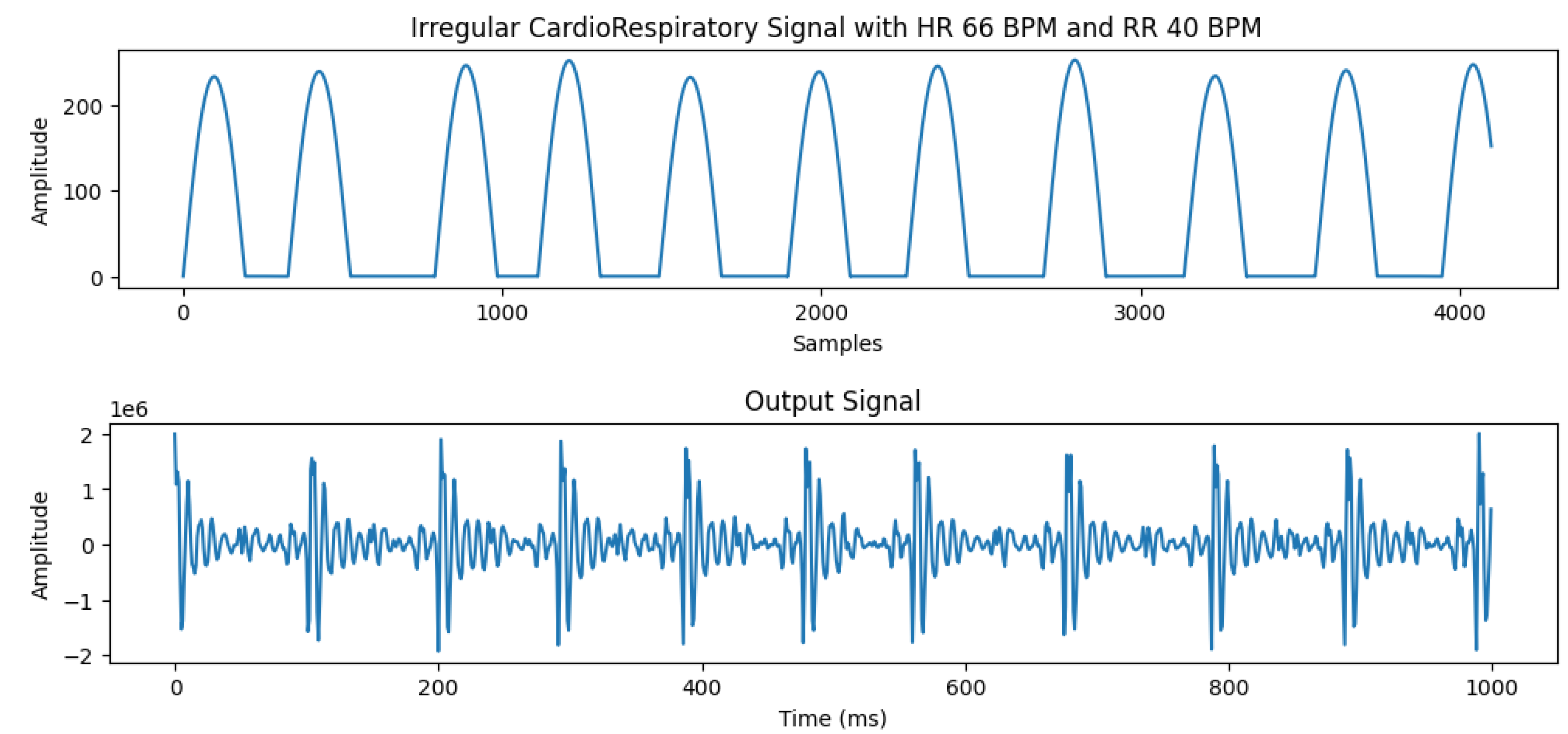 Preprints 193729 g006