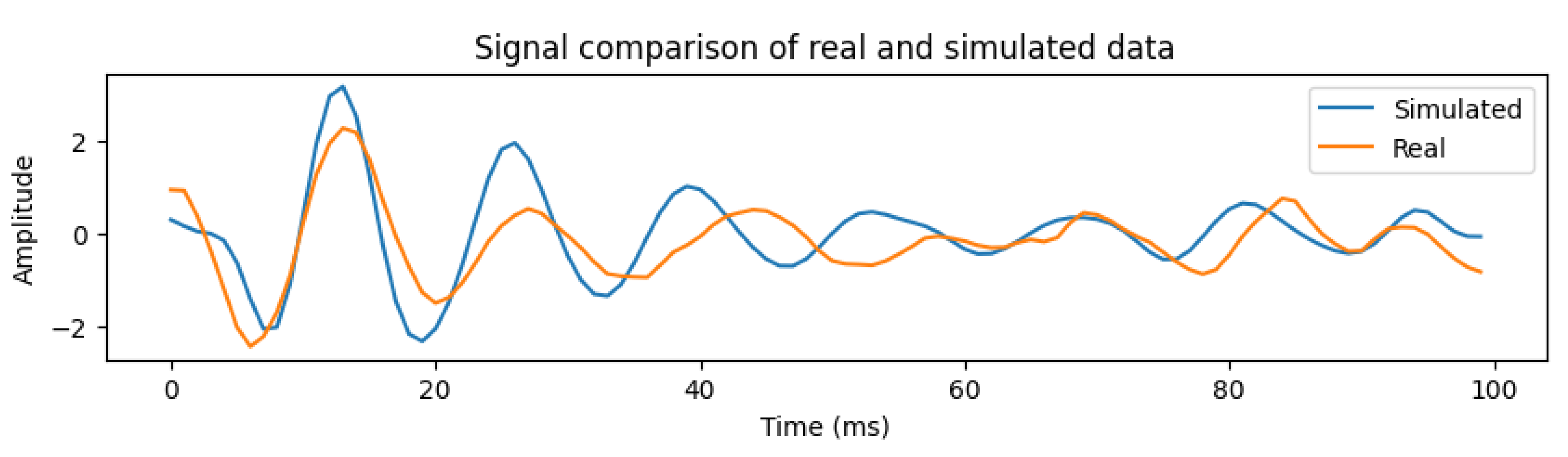 Preprints 193729 g009