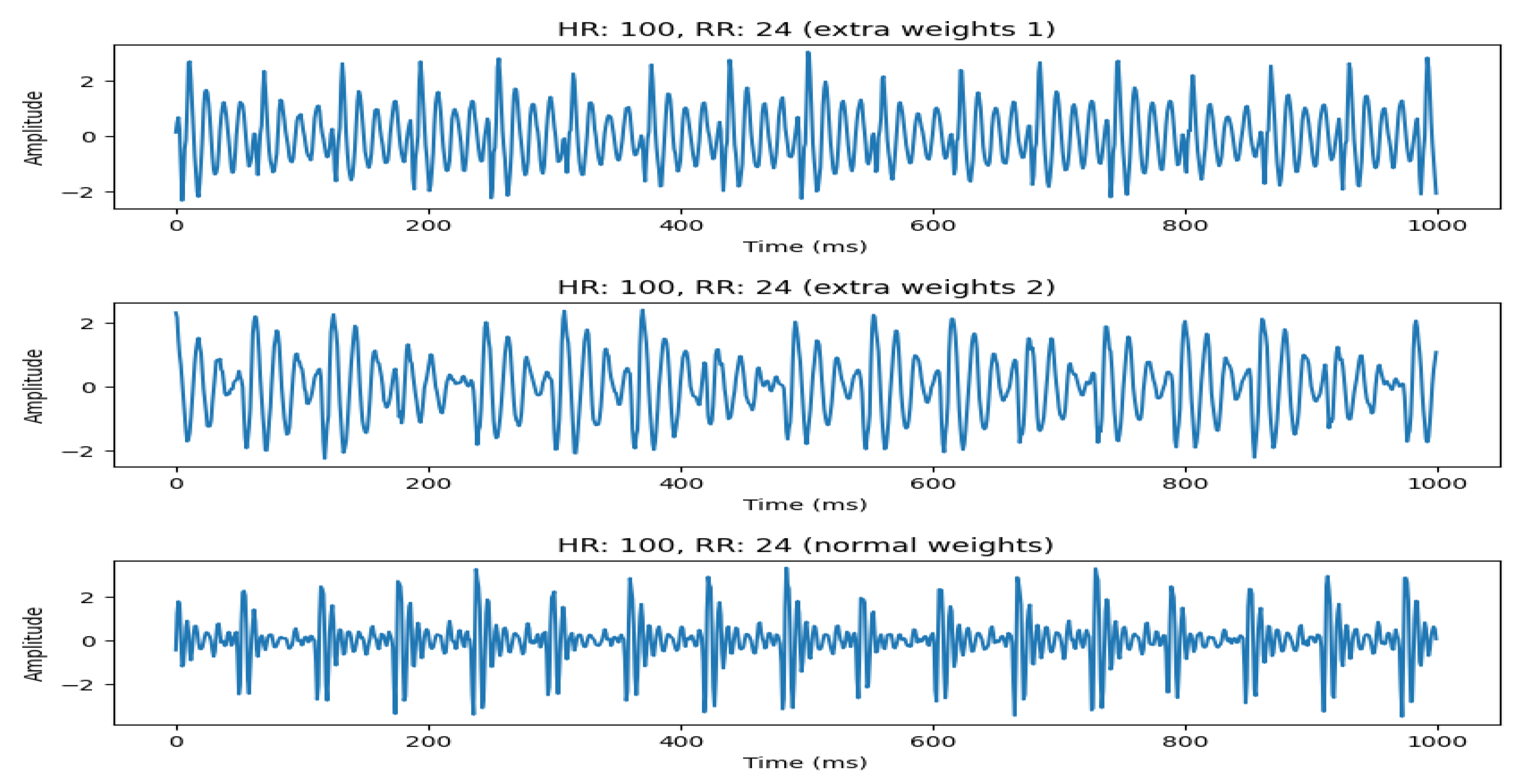 Preprints 193729 g010