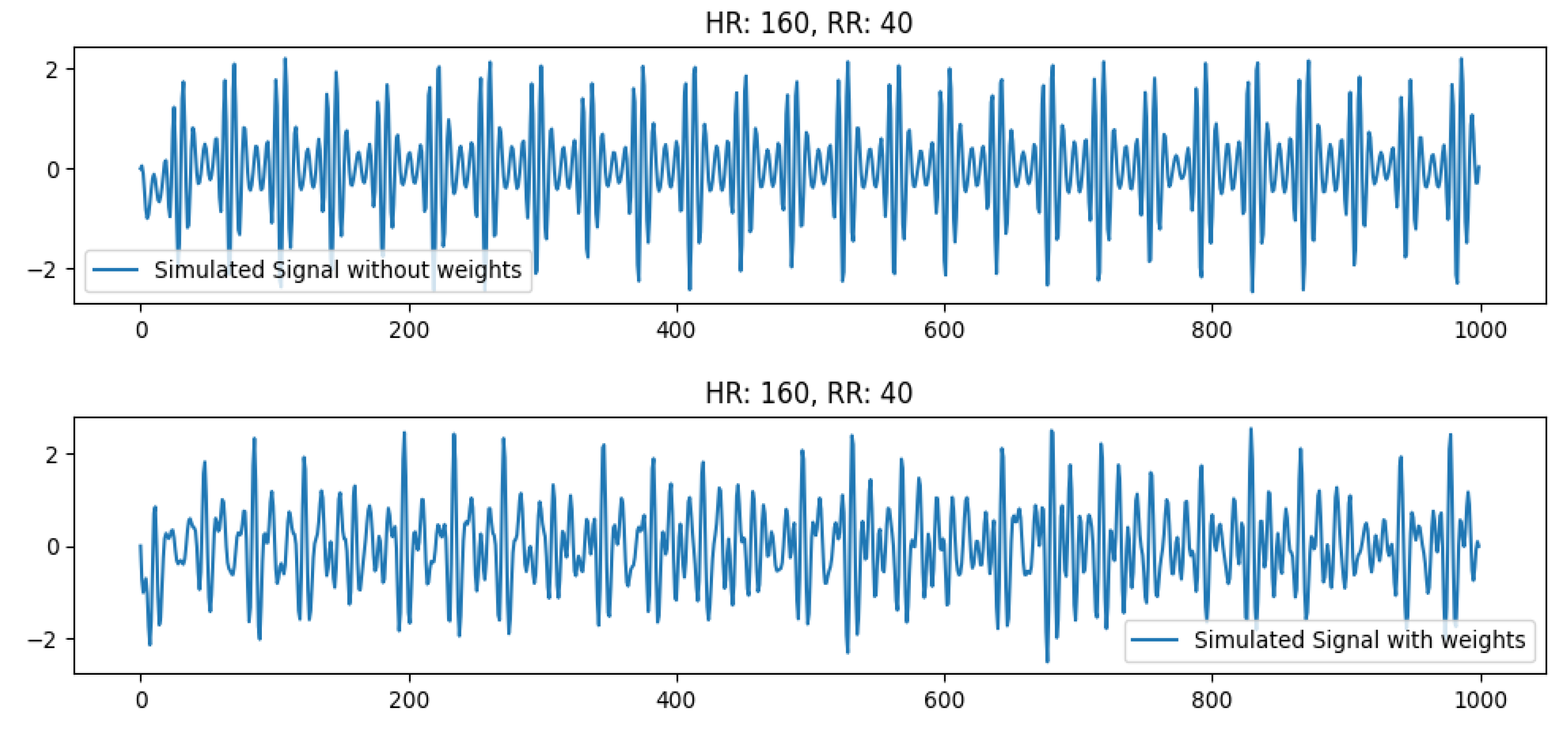 Preprints 193729 g011