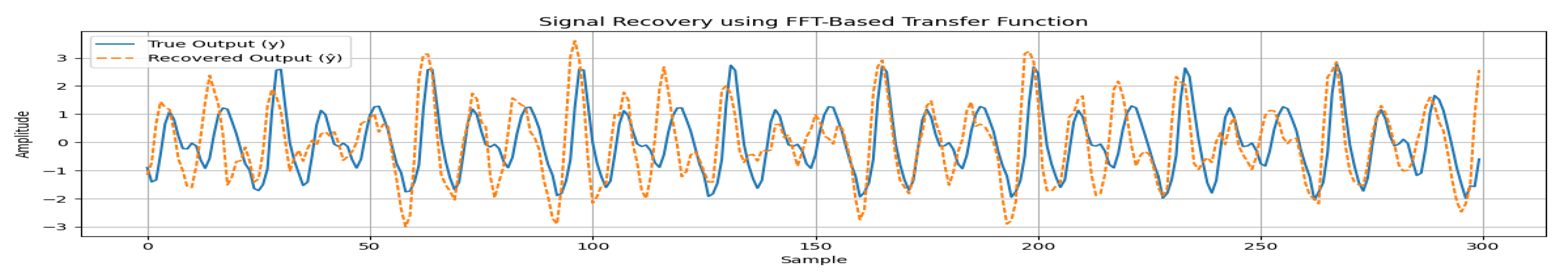 Preprints 193729 g012