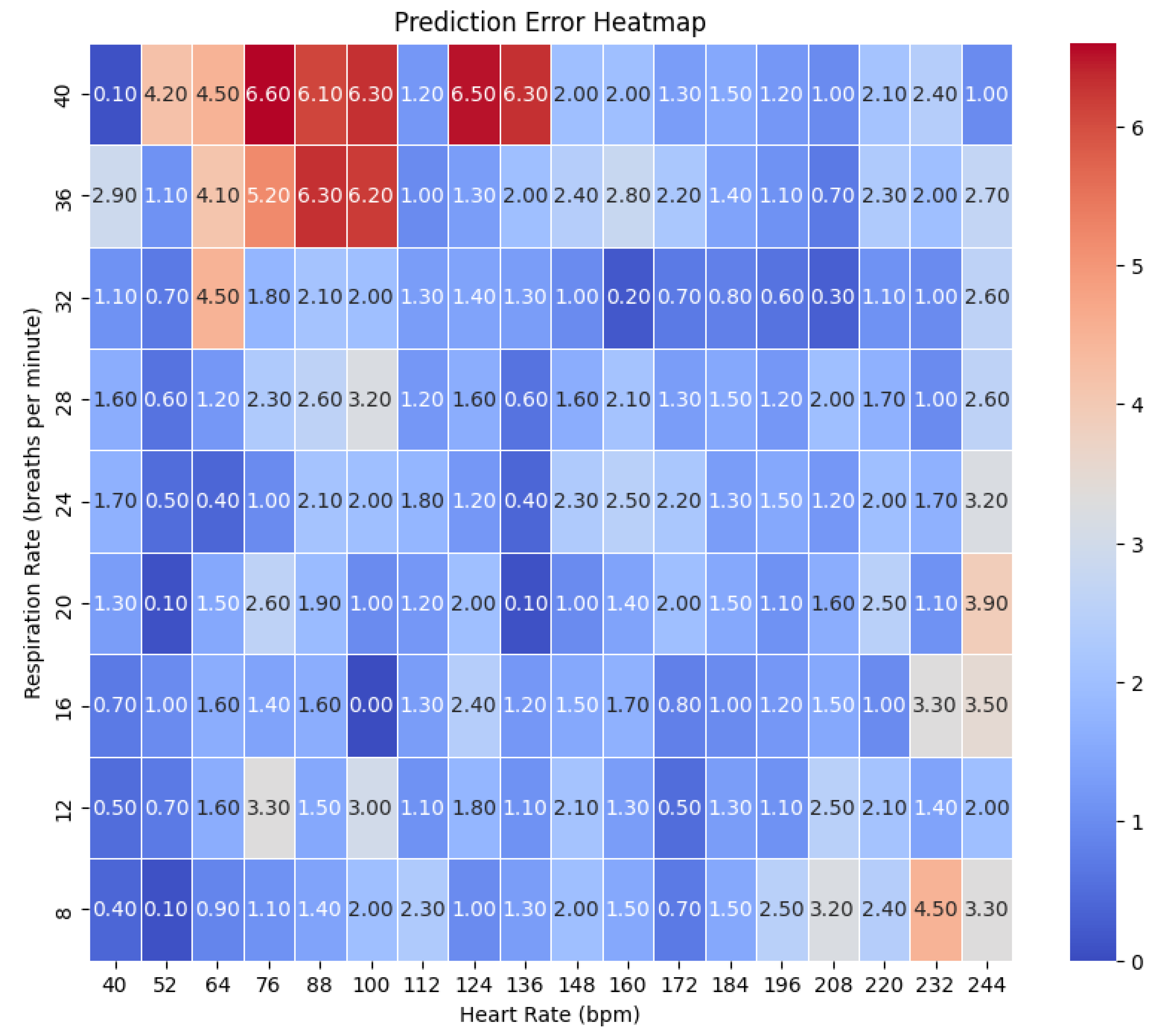 Preprints 193729 g013