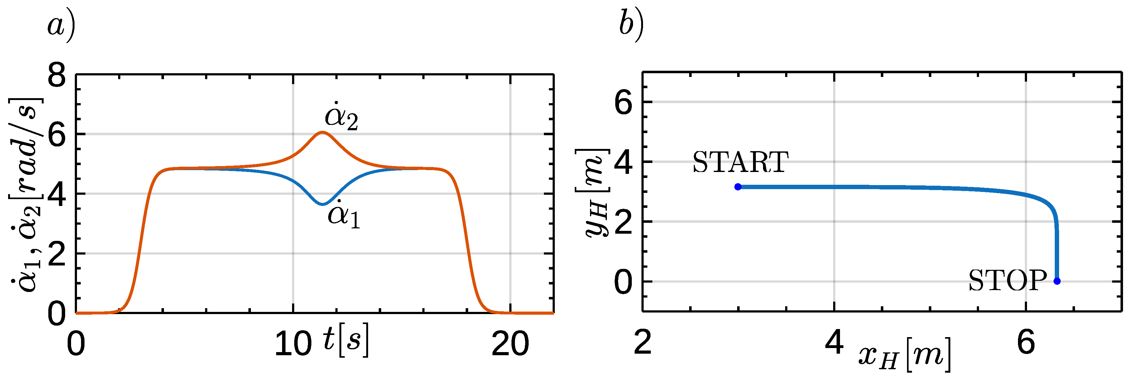 Preprints 157871 g004
