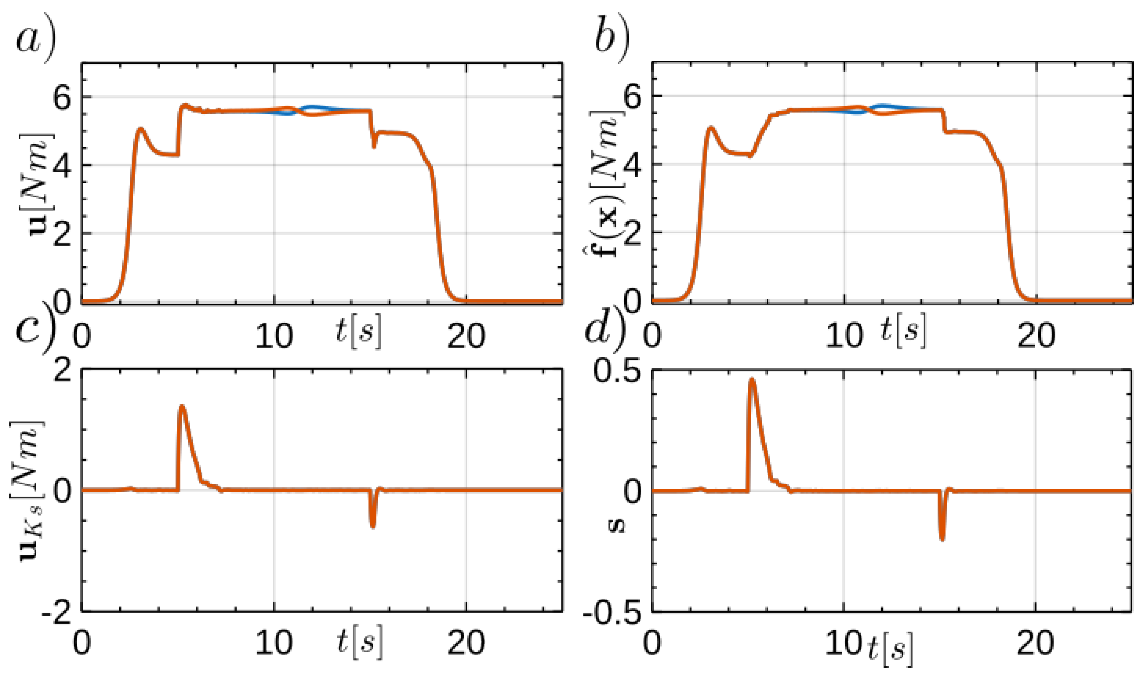 Preprints 157871 g005