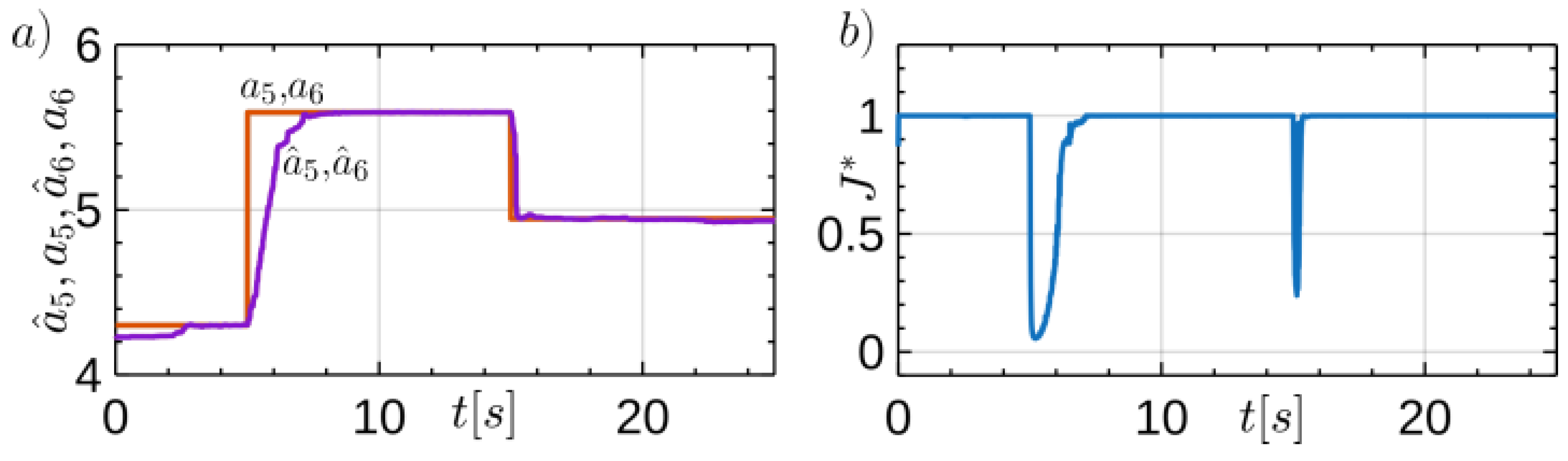 Preprints 157871 g006