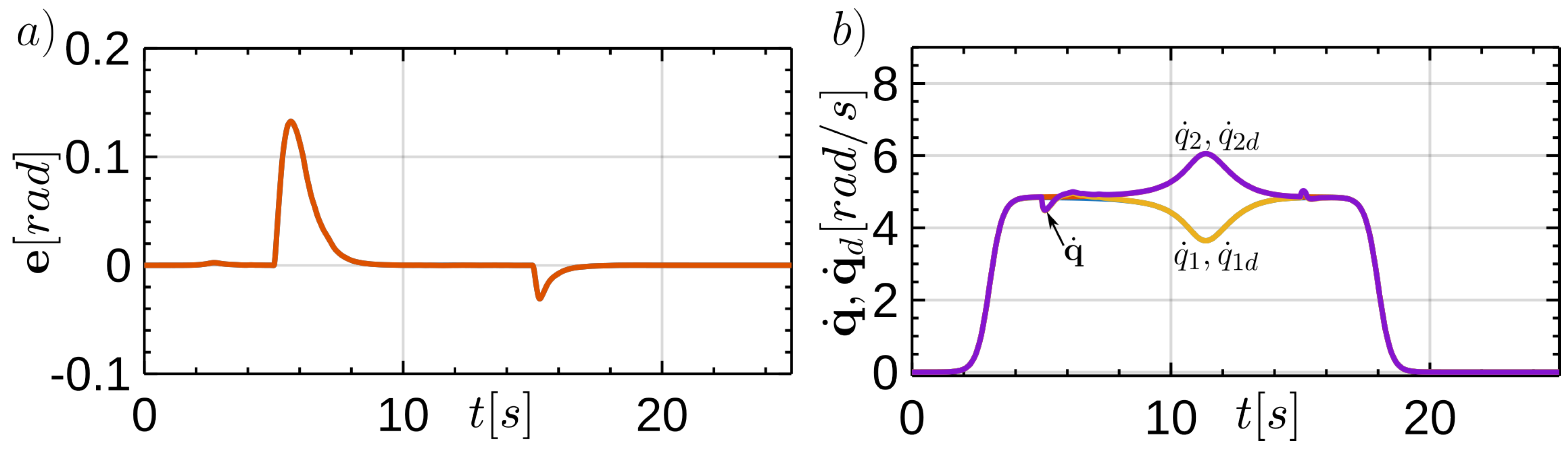 Preprints 157871 g007