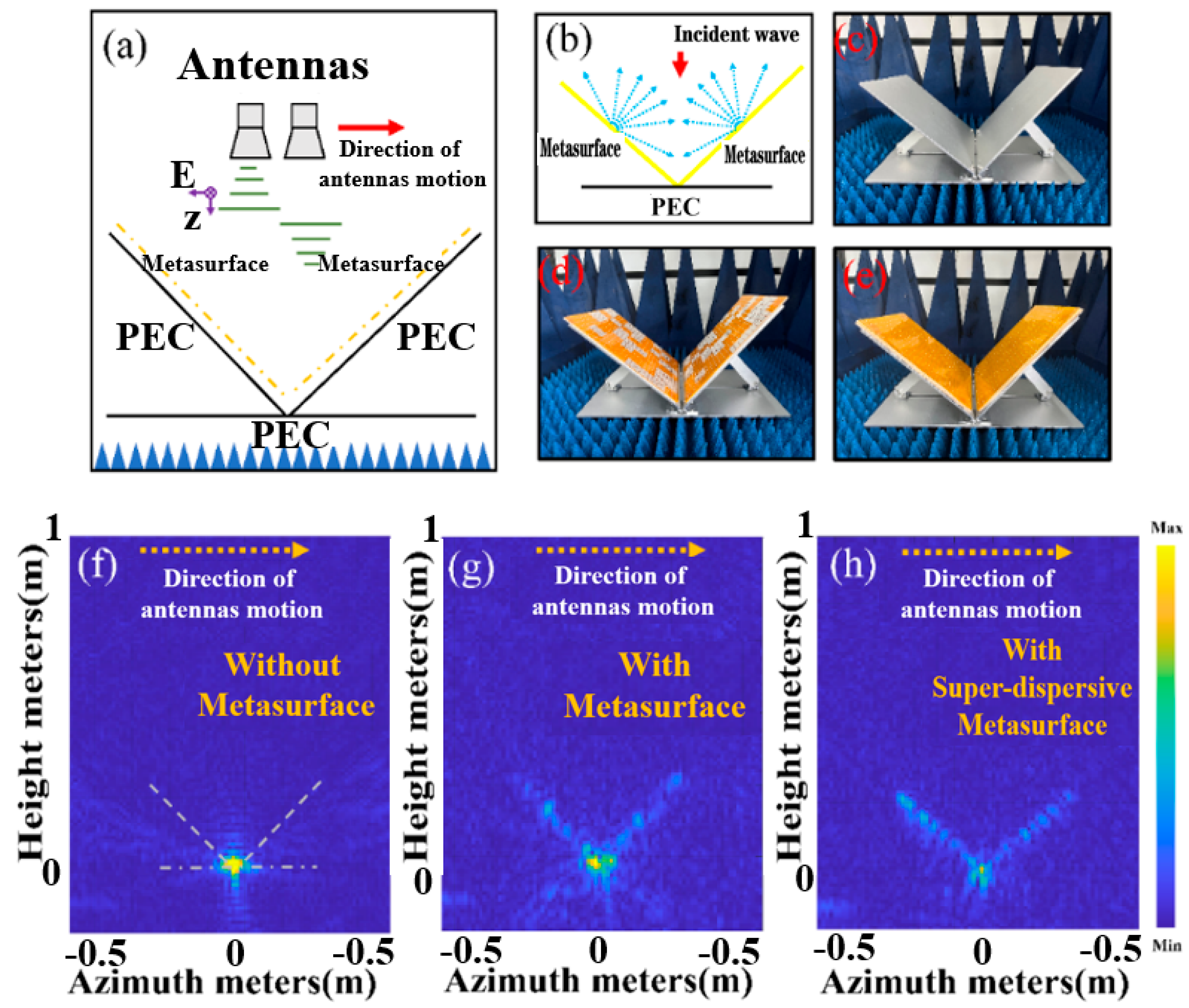 Preprints 172229 g002