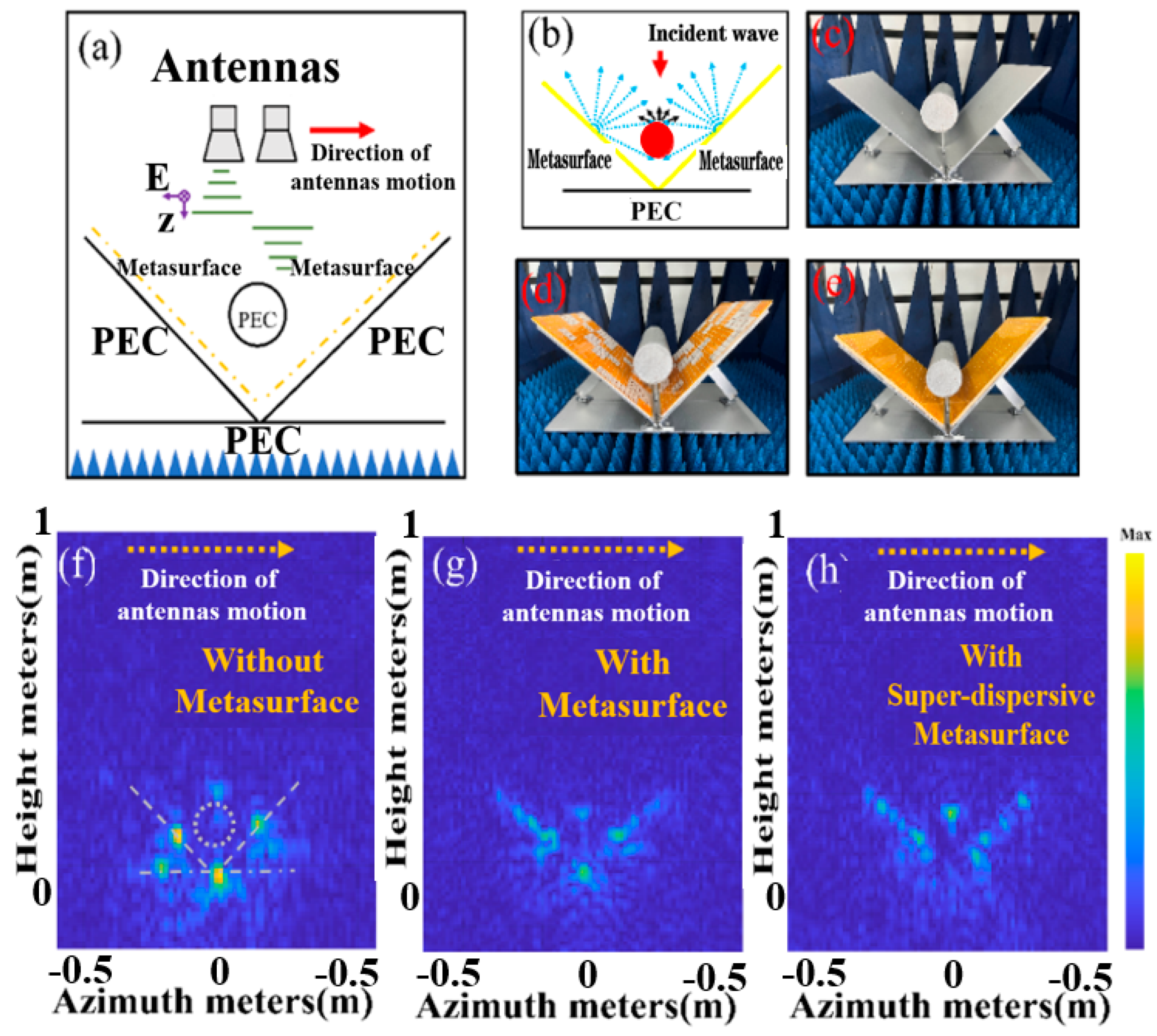 Preprints 172229 g003
