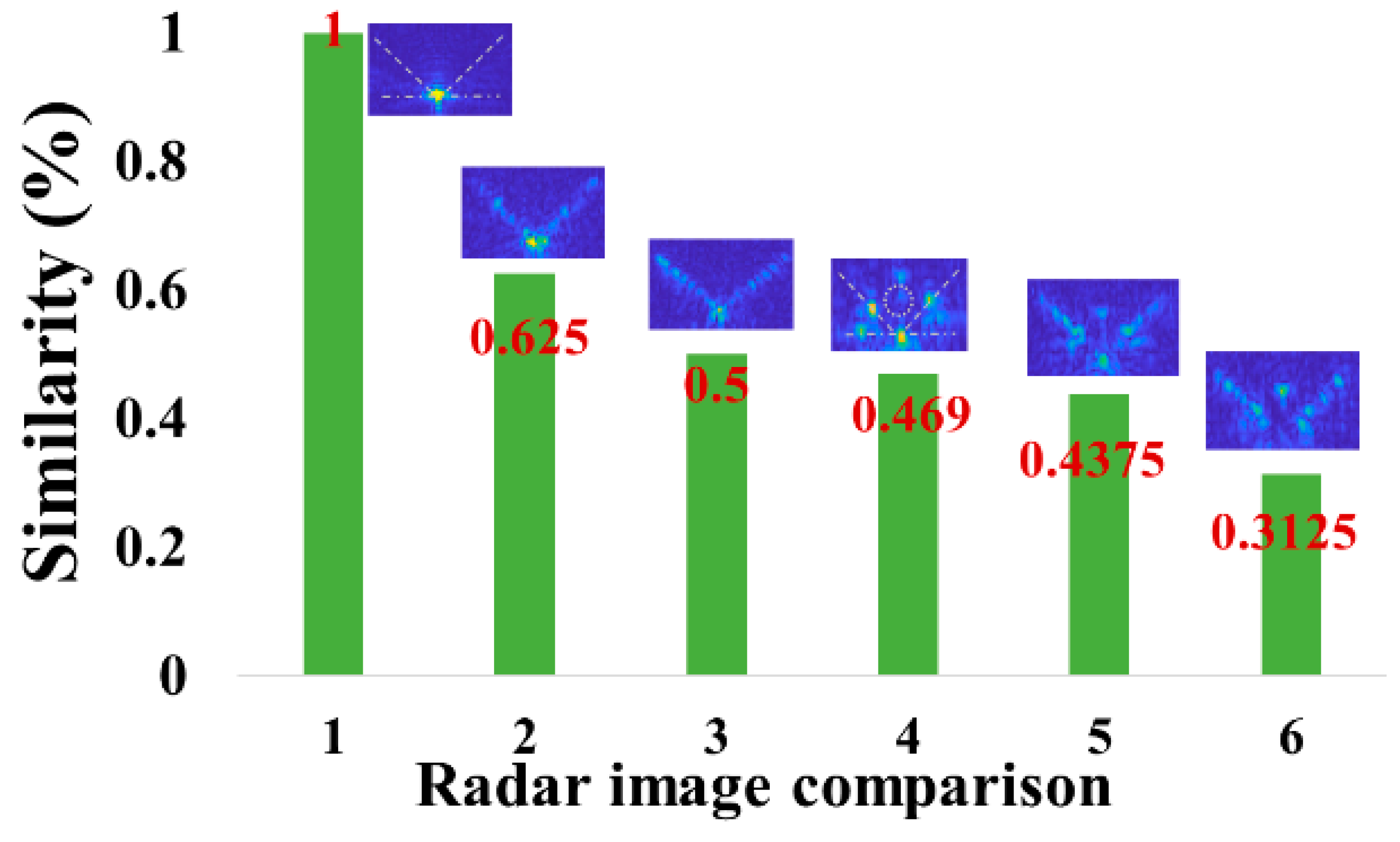 Preprints 172229 g004